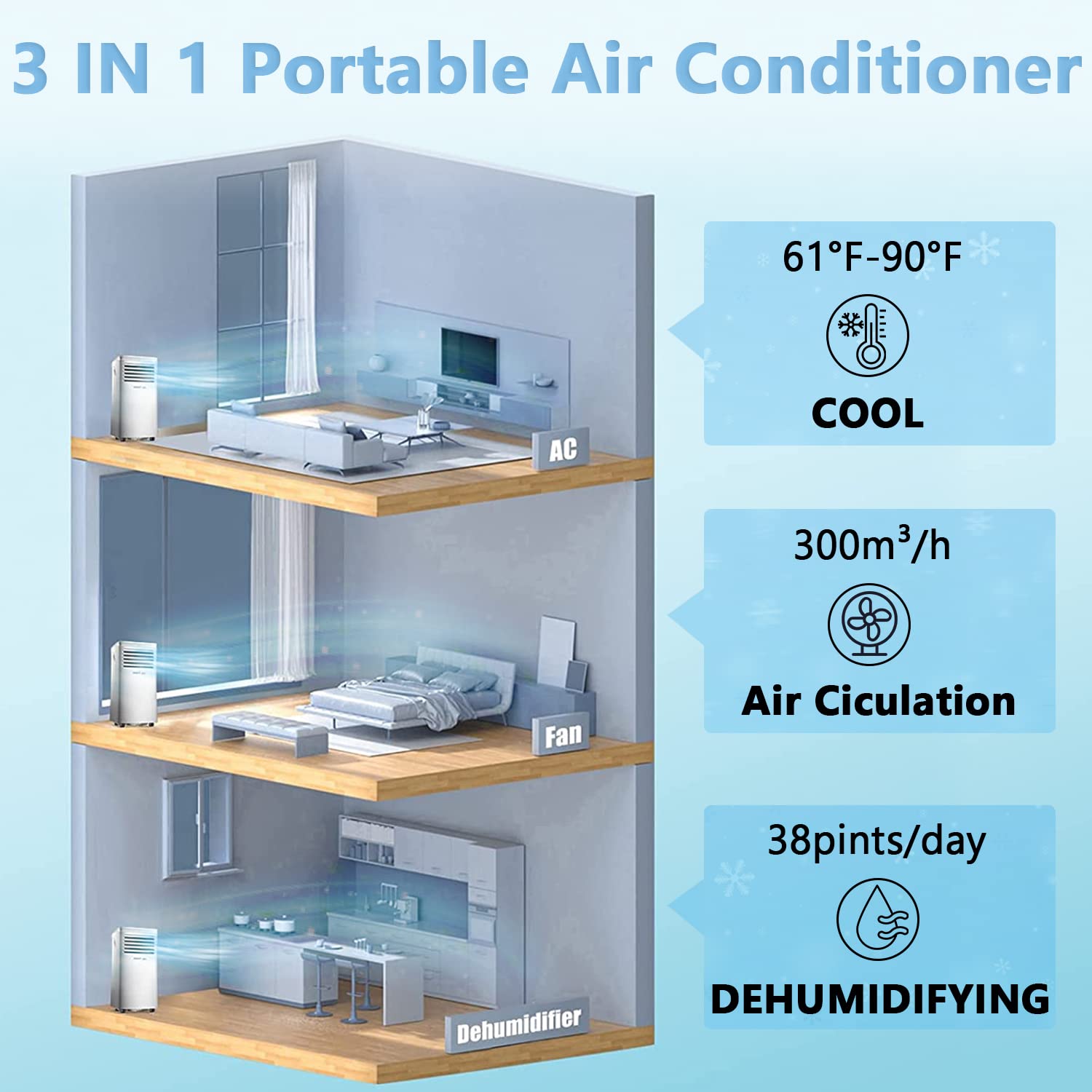Joy Pebble 8000 BTU Portable Air Conditioner - 3-in-1 Cooling Unit with Fan & Dehumidifier for Small Rooms Up to 350 sq.ft - Energy Efficient ECO Mode, 2 Fan Speeds, 24H Timer & Remote Control - Perfect for Bedrooms, Offices, and Apartments