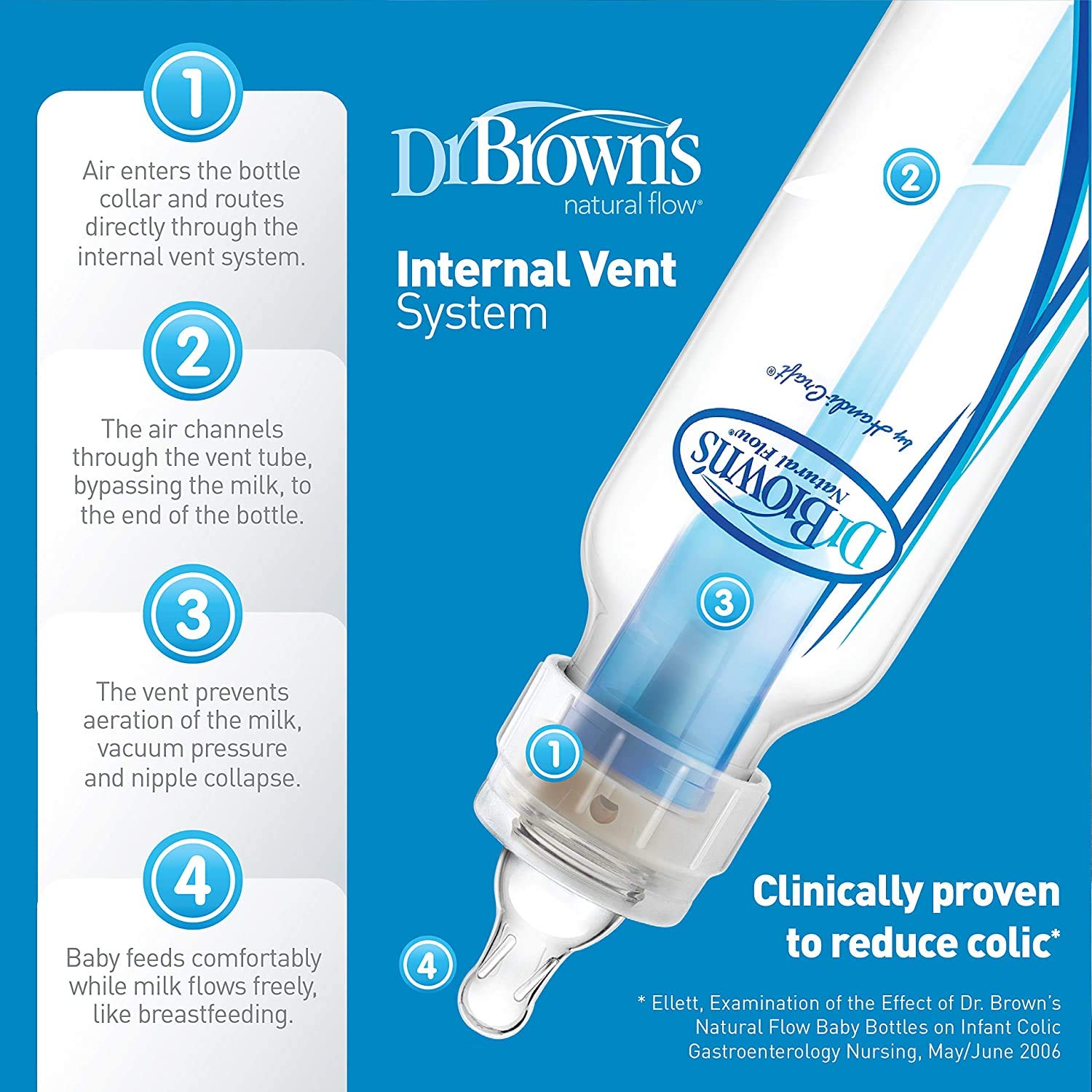 Dr. Brown's Original Baby Bottles - 8 Ounce (2 Pack) | Anti-Colic, BPA-Free, Newborn Feeding Essentials for Breastfed & Formula Babies | Perfect for Home, Travel & Daycare Use