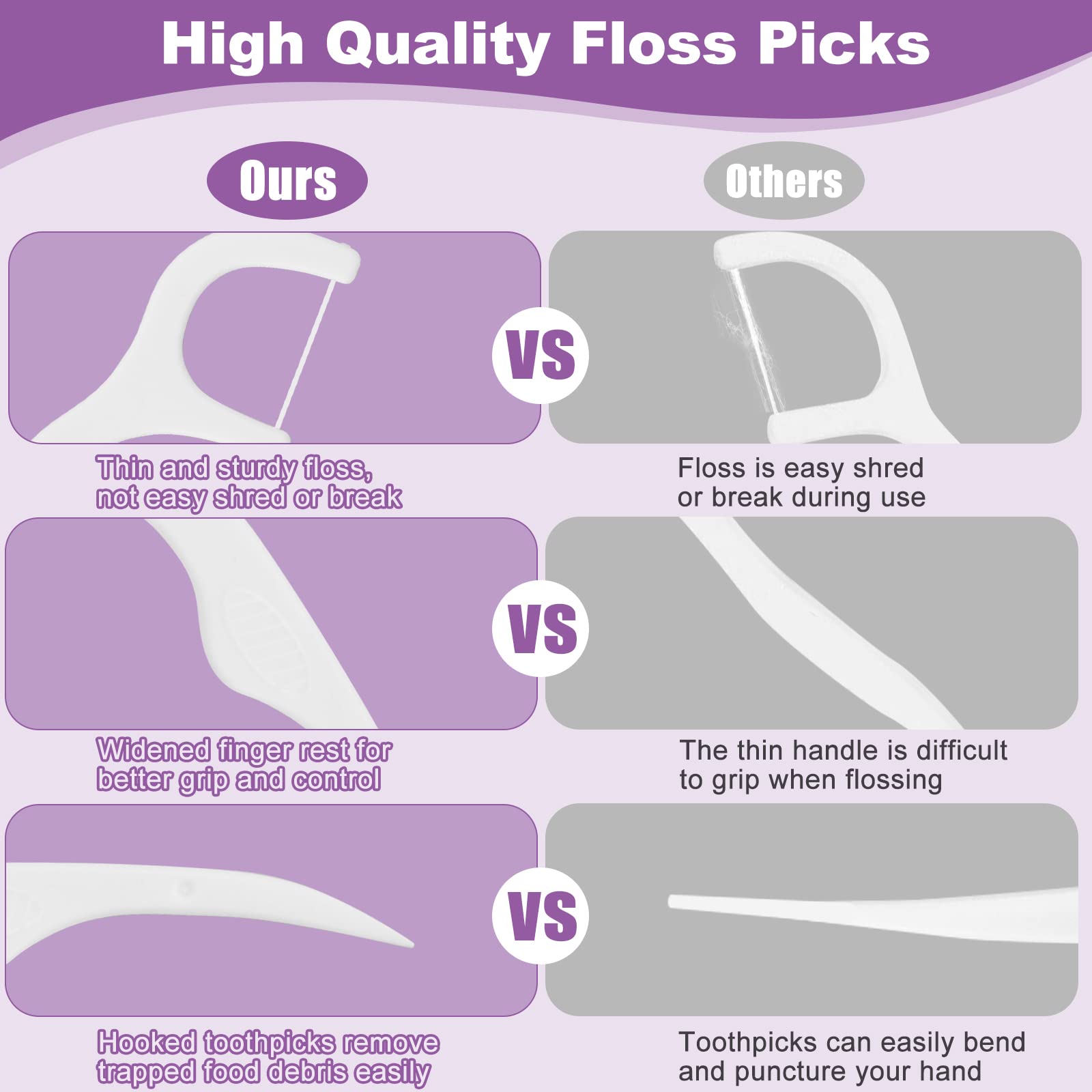 500 Counts Dental Floss Picks - Premium Floss Sticks for Teeth Cleaning, High Toughness & Easy to Use, Family Pack (5 x 100 Count) - Perfect for Travel, Home & Office Oral Care