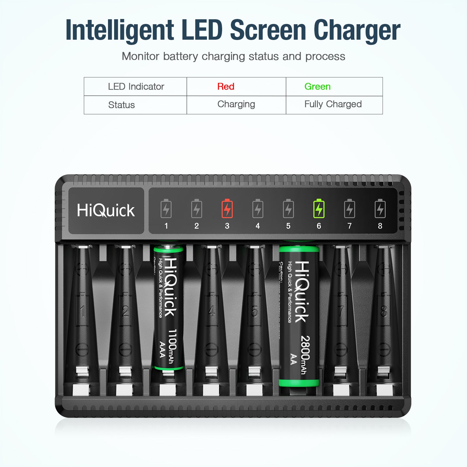 HiQuick 8 Bay Smart Battery Charger for AA & AAA Rechargeable Batteries - Fast Charging with 4-Pack 2800mAh & 1100mAh Batteries - Perfect for Home, Office, Toys, Cameras, and Electronics