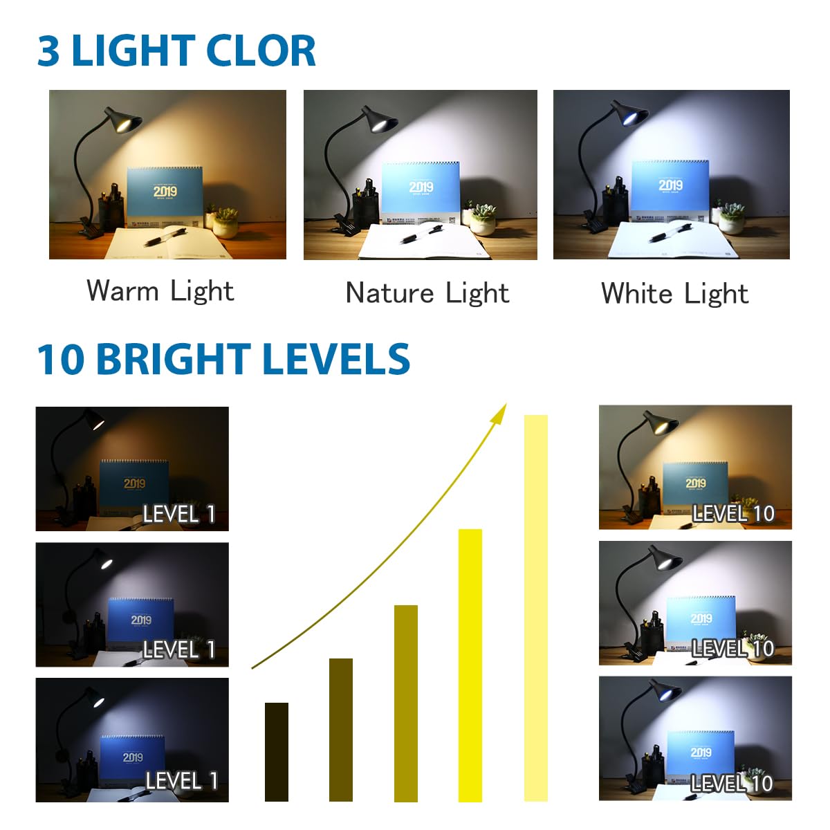 Lzonunl Clip-On Desk Lamp - 3 Light Modes & 5 Dimmable Brightness Levels, Eye-Caring LED Reading Light with Flexible Gooseneck, Adjustable Table Clamp Lamp for Office, Bedroom, Study - Perfect for Night Reading, Computer Work & Craft Projects (Black)