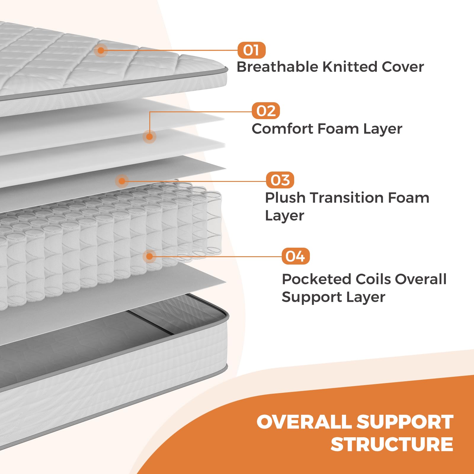 Sweetnight 10 Inch Queen Hybrid Mattress in a Box - Medium Firm Support with Comfort Foam & Pocket Springs for Back Pain Relief - CertiPUR-US Certified - Perfect for Bedroom, Guest Room & Apartment Sleeping