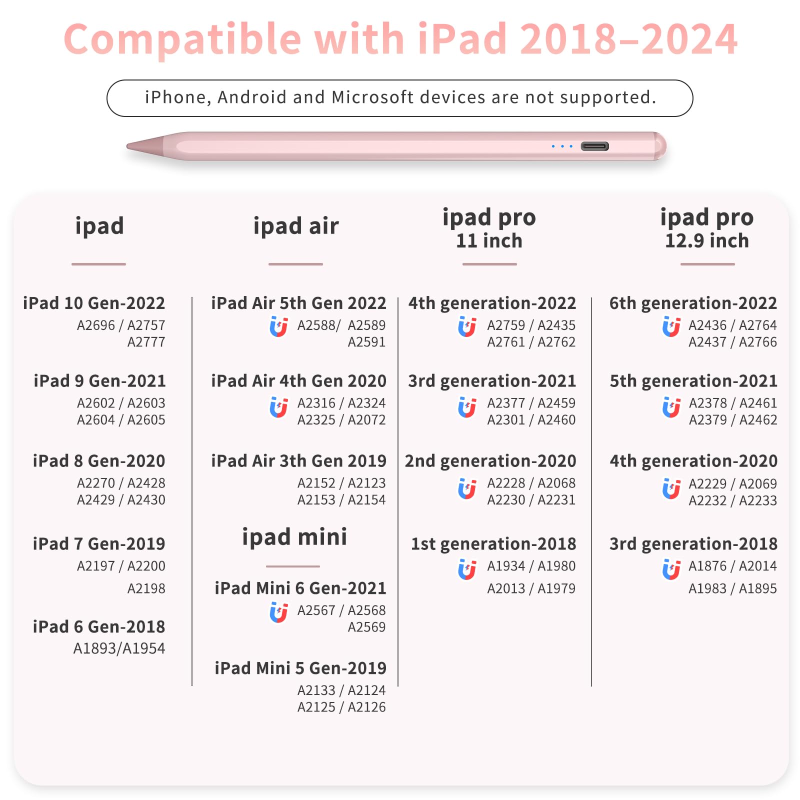 Premium Stylus Pen for iPad 2024-2018 | Fast Charging 30Mins | Tilt Sensitivity & Palm Rejection | Magnetic Design | Compatible with iPad 10/9/8/7/6, Air 3/4/5/11/M2, Mini 5/6, Pro 11/12.9/13-inch M4 | Perfect for Drawing, Note-Taking & Digital Art