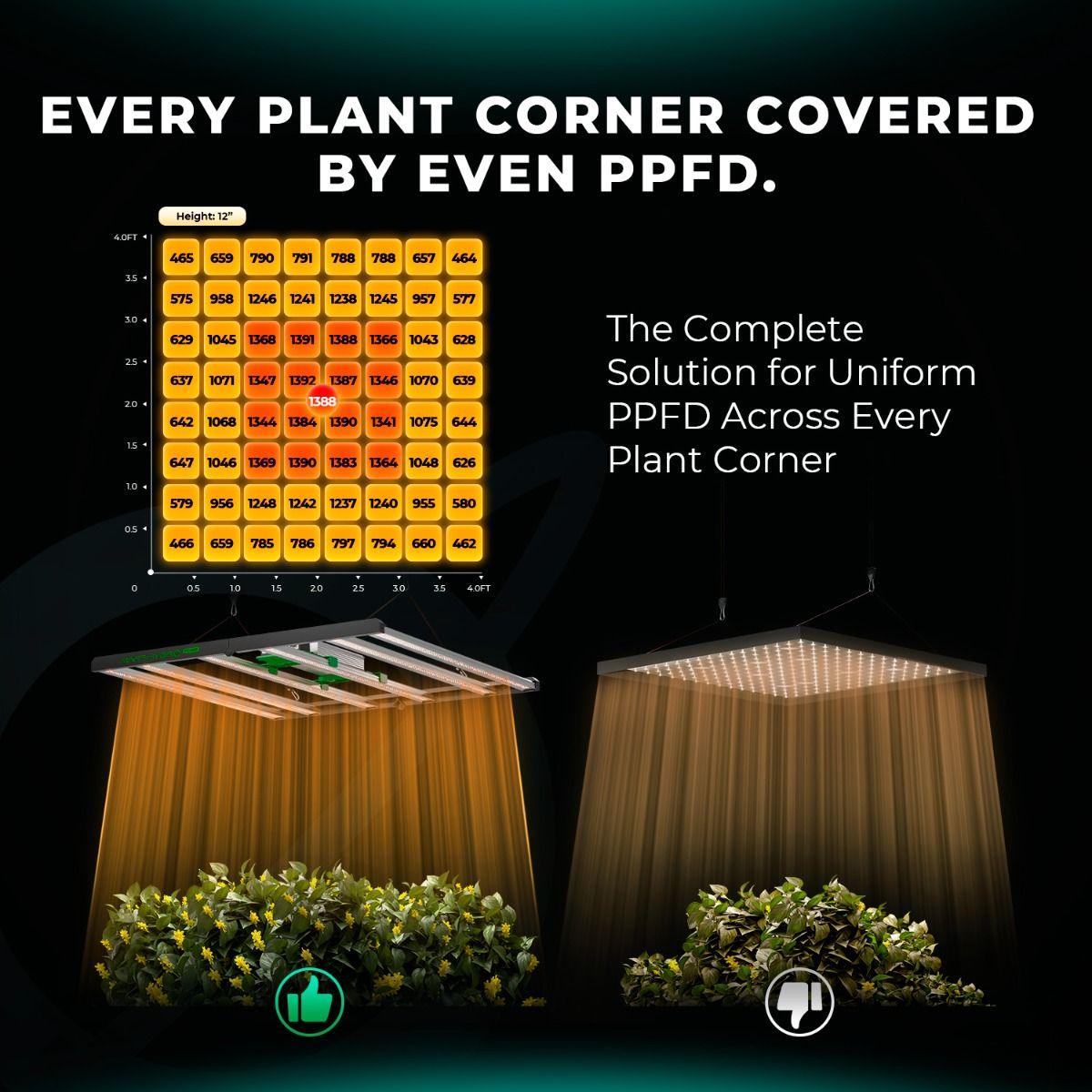 Mars Hydro FC 4800 EVO Full Spectrum LED Grow Light for Indoor Plants - Hydroponics, Greenhouse & Home Gardening