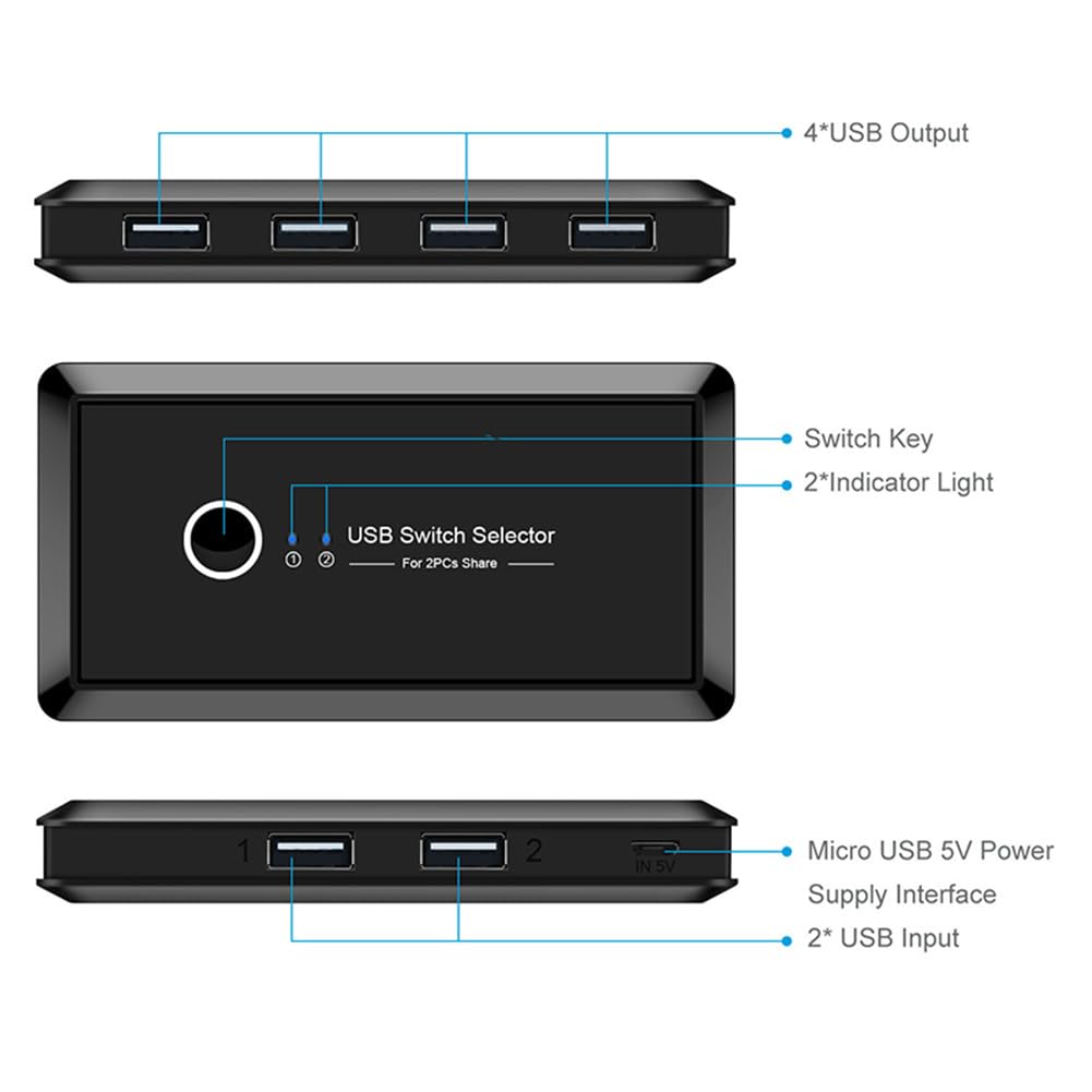 CHICHIYANG USB 3.0 KVM Switch Hub - 2 Port 4 Computer Sharing Adapter for Keyboard, Mouse, Printer & USB Devices | High-Speed Data Transfer | Perfect for Home Office, Gaming & Multi-Device Workstations