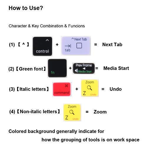 Final Cut Pro Shortcut Keyboard Cover for MacBook Pro 16