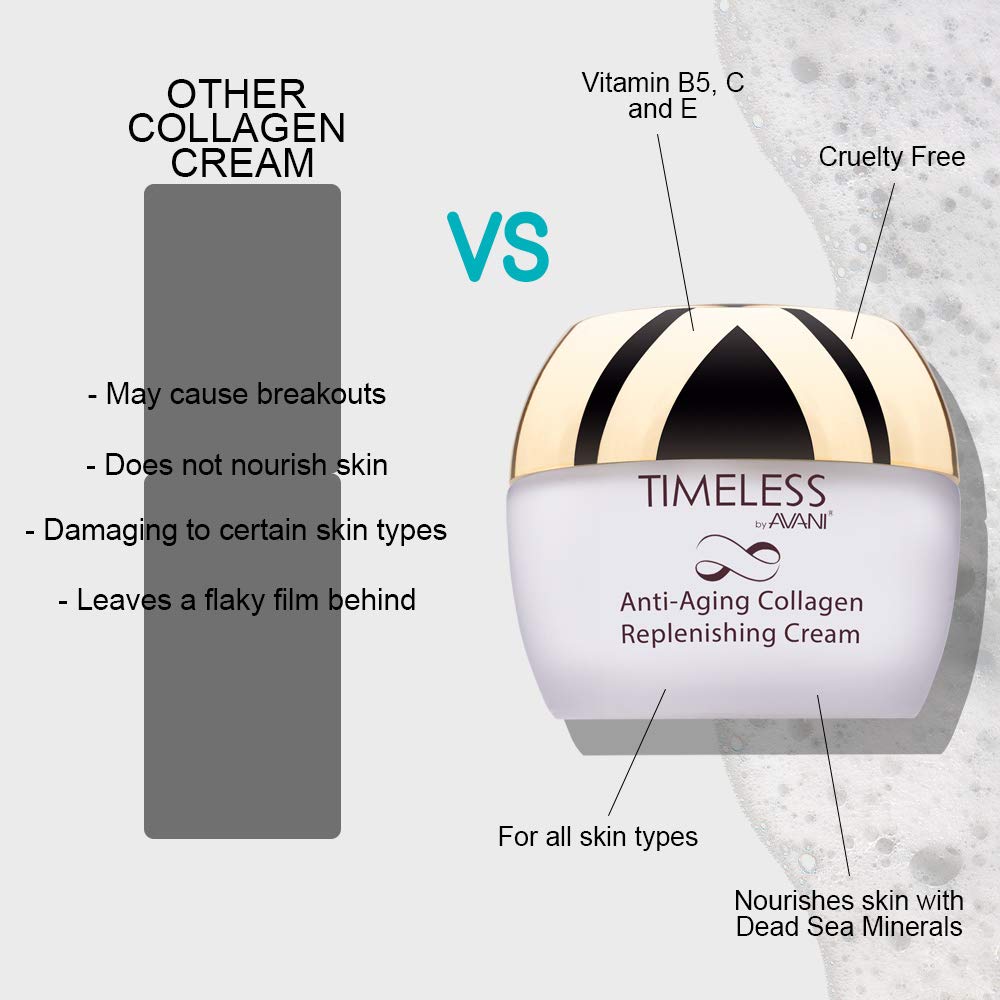 Avani Anti-Aging Collagen Replenishing Cream - Hydrating, Firming & Tightening Face Moisturizer for Wrinkles & Skin Elasticity - Perfect for Night Routine & Daily Skincare Regimen