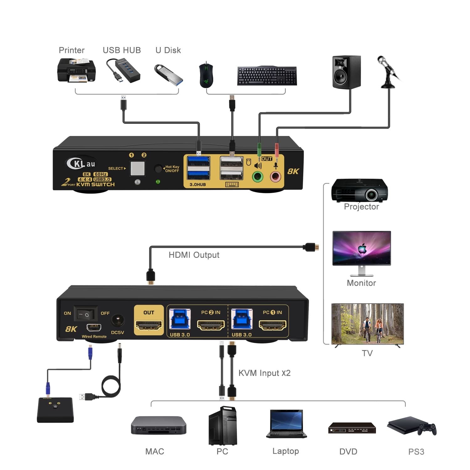 CKLau 2 Port USB 3.0 HDMI 2.1 KVM Switch - 8K@60Hz 4K@144Hz with Audio Output & Cables - Share 2 Computers on 1 Monitor with Keyboard & Mouse - Perfect for Gaming, Home Office & Multi-Device Workspaces