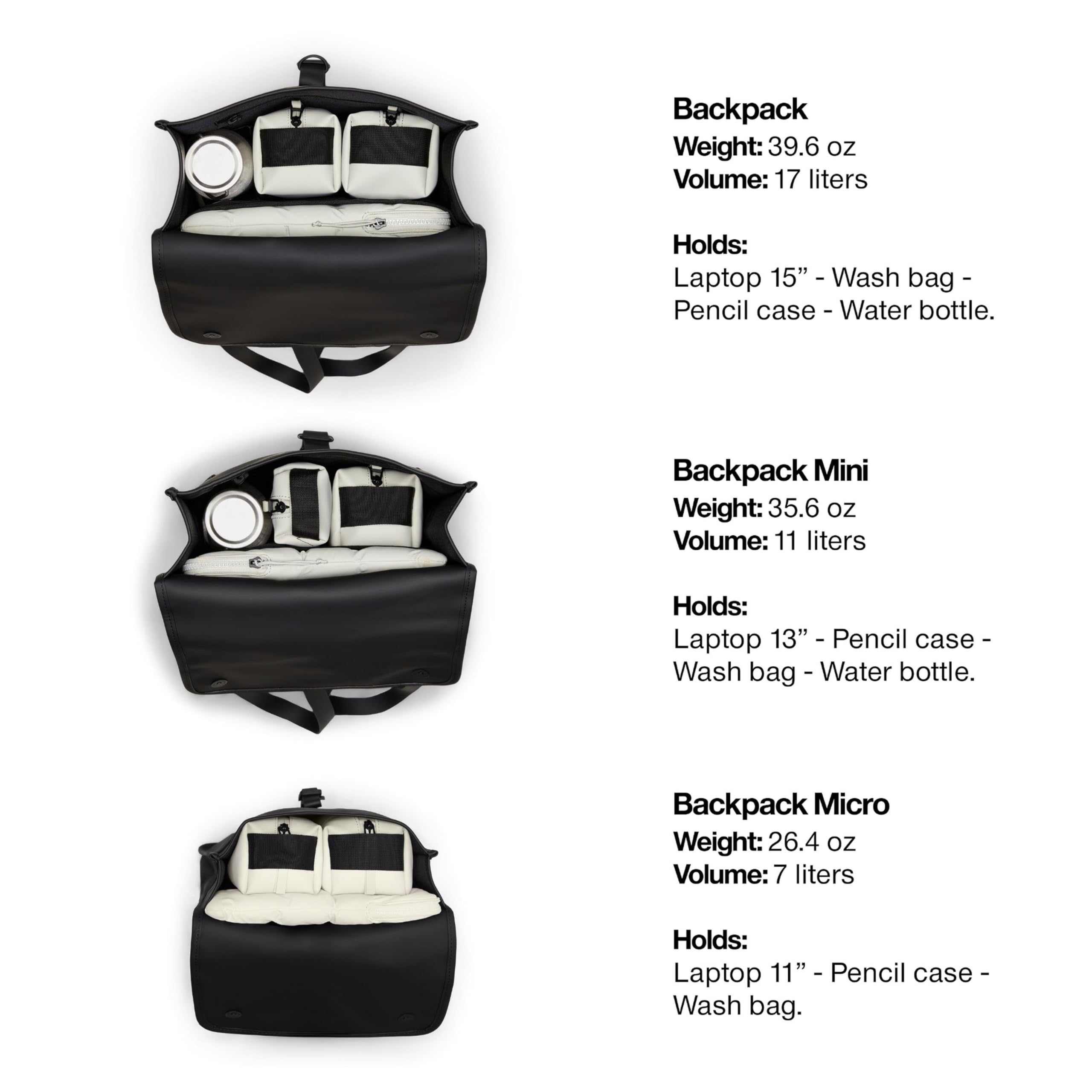 RAINS Waterproof Laptop Backpack for Men & Women - 15