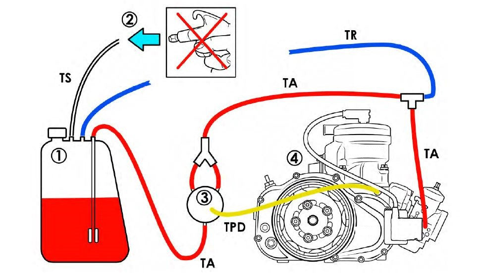 TM KZ10ES PVL Digital Ignition System - High Performance Ignition for Motorcycles & ATVs - Perfect for Racing, Off-Road & Custom Builds