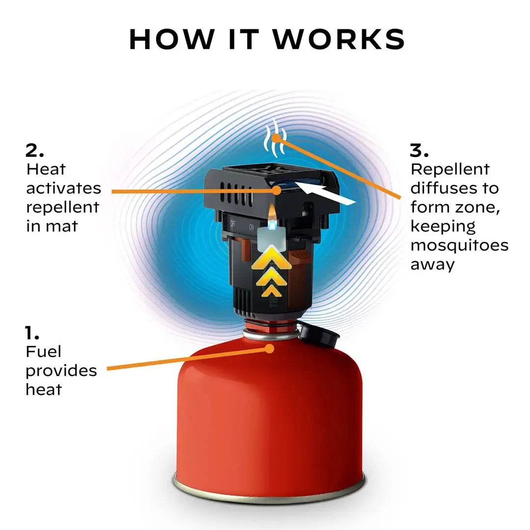 Thermacell Backpacker Mosquito Repellent Device - Portable Outdoor Mosquito Repeller for Camping, Hiking & Backpacking - EPA Approved Bug Repellent for Patio, Yard & Travel