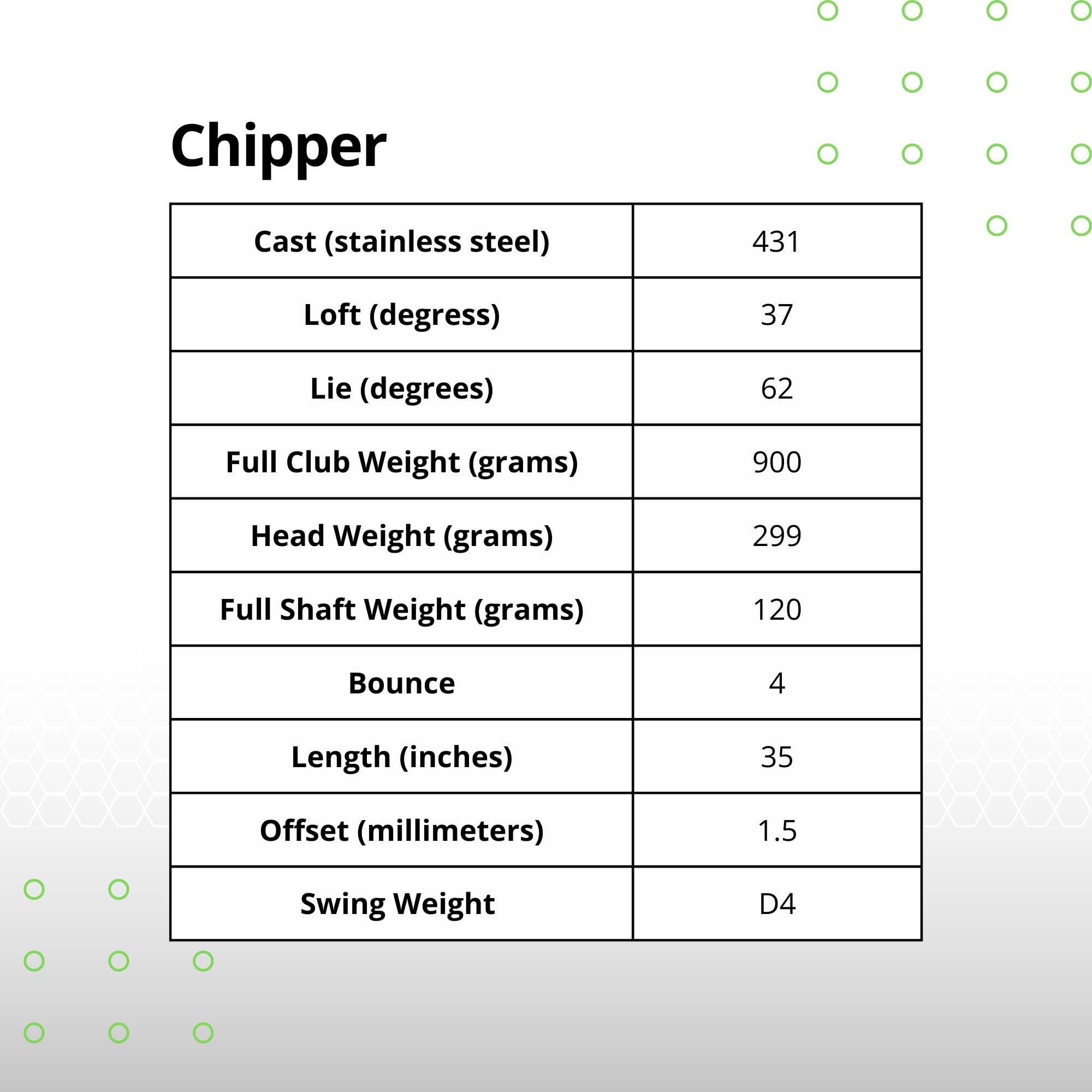 BombTech Golf Chipper Club - Premium Golf Wedge for Short Game & Chipping Practice - Perfect for Beginners & Advanced Players (Use on the Green, Bunker, or Rough)