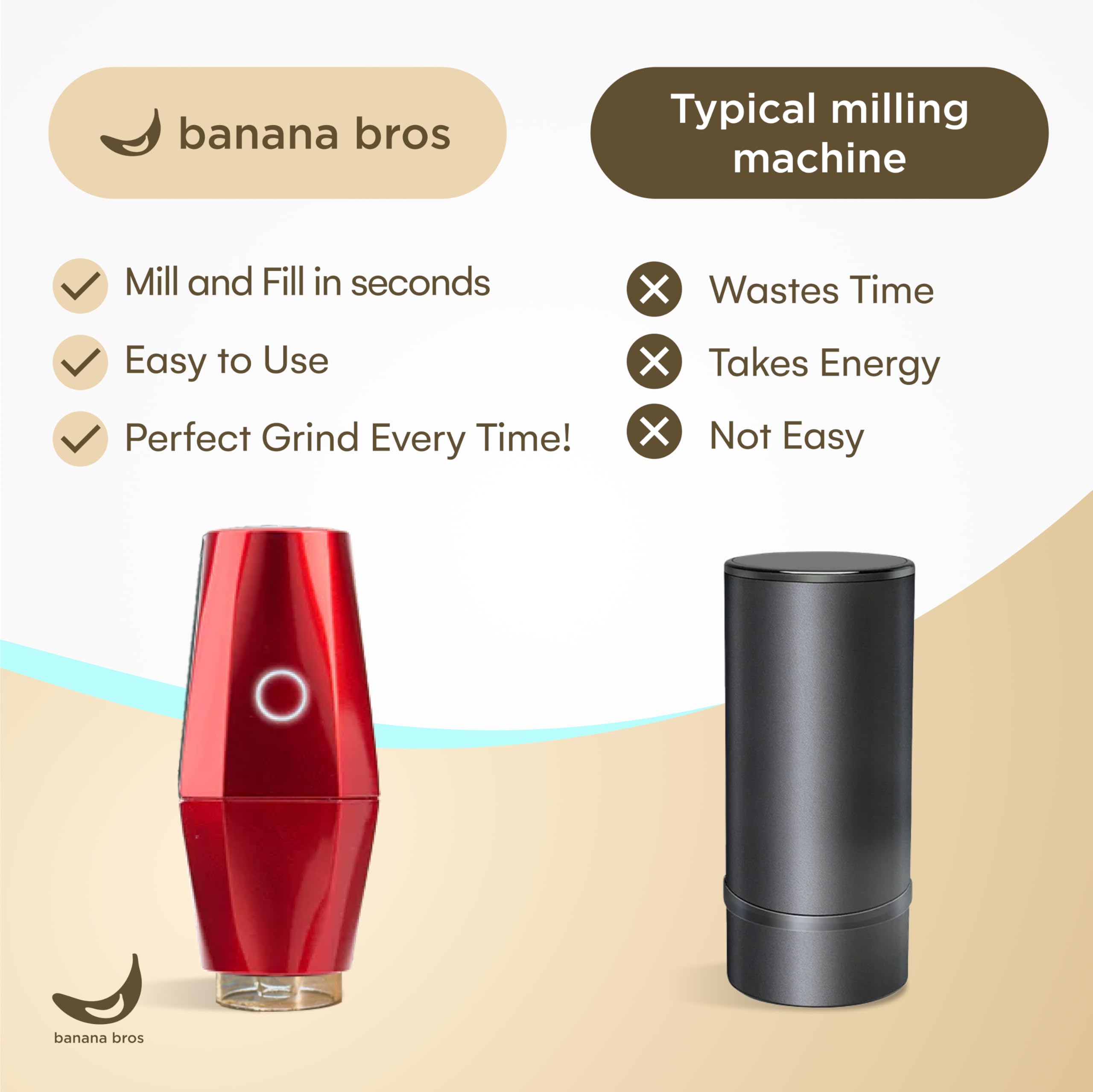 Premium Electric Smart Herb & Spice Grinder - OTTO by Banana Bros | Fast & Quiet Automatic Grinding | Perfect for Cooking, Baking & Tea Preparation (Metallic Red)