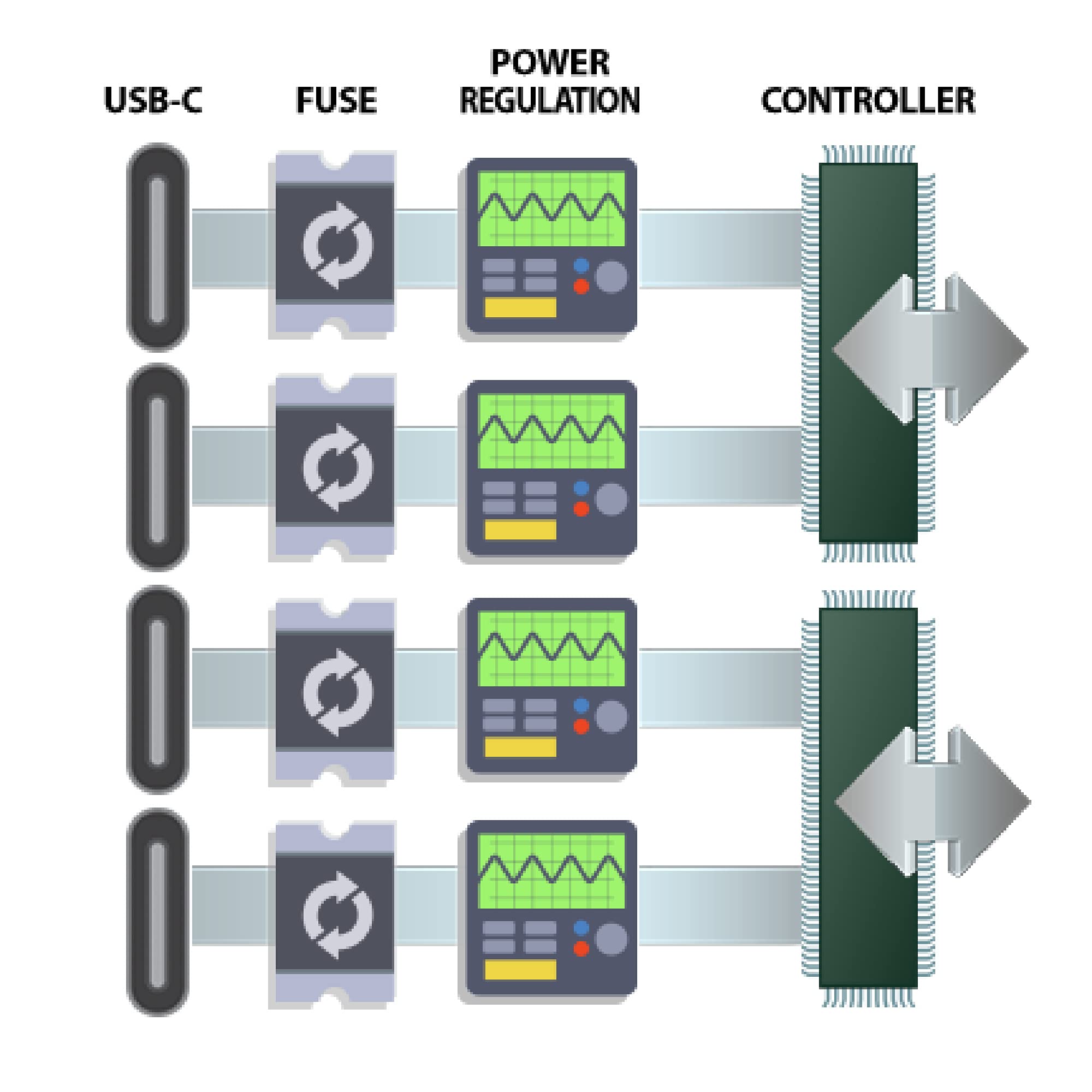 Sonnet Allegro USB-C 4-Port PCIe Card for Desktop Computers - High-Speed Data Transfer & Multi-Device Connectivity for Gaming, Video Editing & Workstations