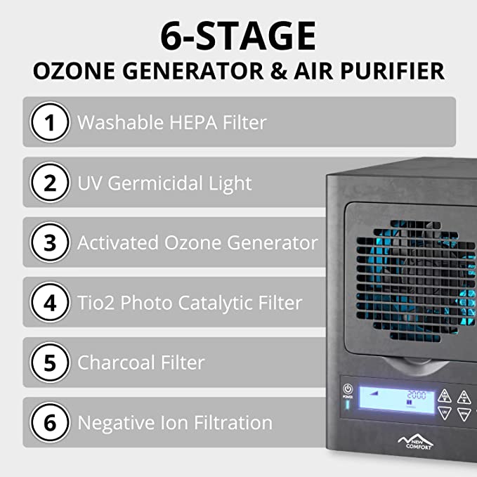 Prolux 6-Stage Ozone Air Purifier with Remote - Eliminates Odors, Allergens & Bacteria - Ideal for Home, Office & Basement Use