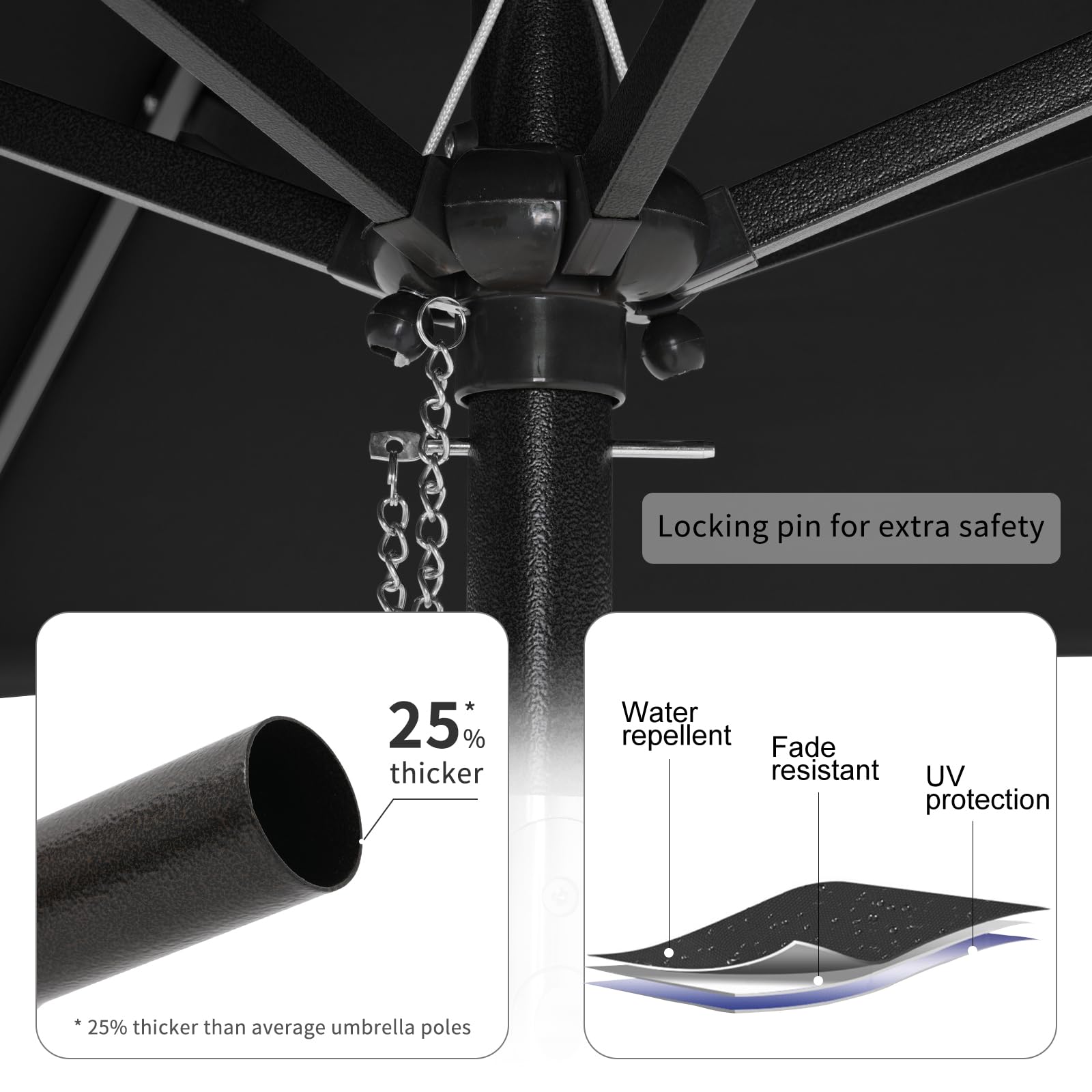 Verano 7.5ft Outdoor Patio Umbrella with Push Button Tilt & Crank - Black Market Umbrella for Garden, Deck, Poolside & Dining Areas - Perfect for Shade in Backyard, Restaurant or Beach