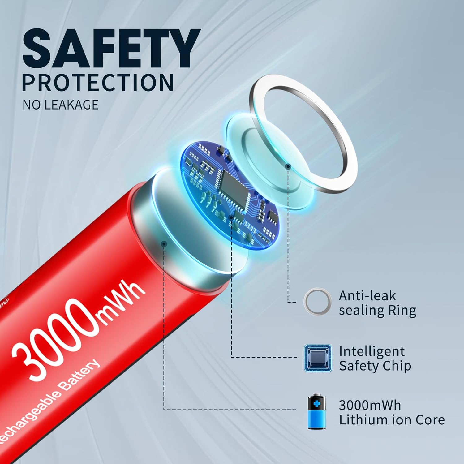 EBL 8 Pack 1.5V Lithium AA AAA Rechargeable Batteries with USB Charger - Long Lasting Power for Cameras, Flashlights, Toys & More