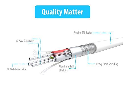 HomeSpot 3ft Short iPhone Charger - Lightning Cable Fast Charging Cord for iPhone 14/13/12/11/X/8/7 - Durable & Tangle-Free (Perfect for Travel, Office & Home Use)
