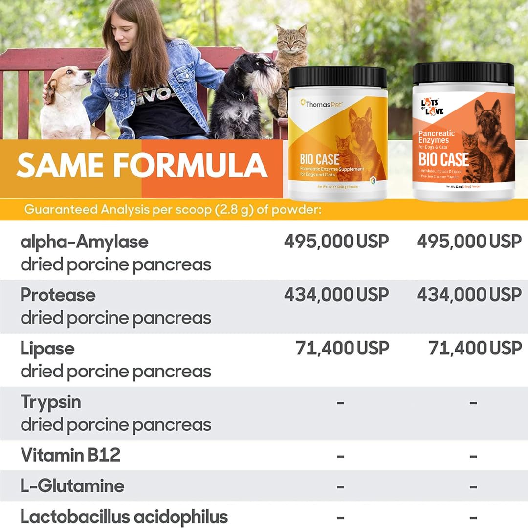 Bio Case Pancreatic Enzyme Powder for Dogs & Cats - 12 Oz Digestive Support Supplement | Formerly Thomas Labs BioCase | Supports Healthy Digestion for Pets with Pancreatic Issues
