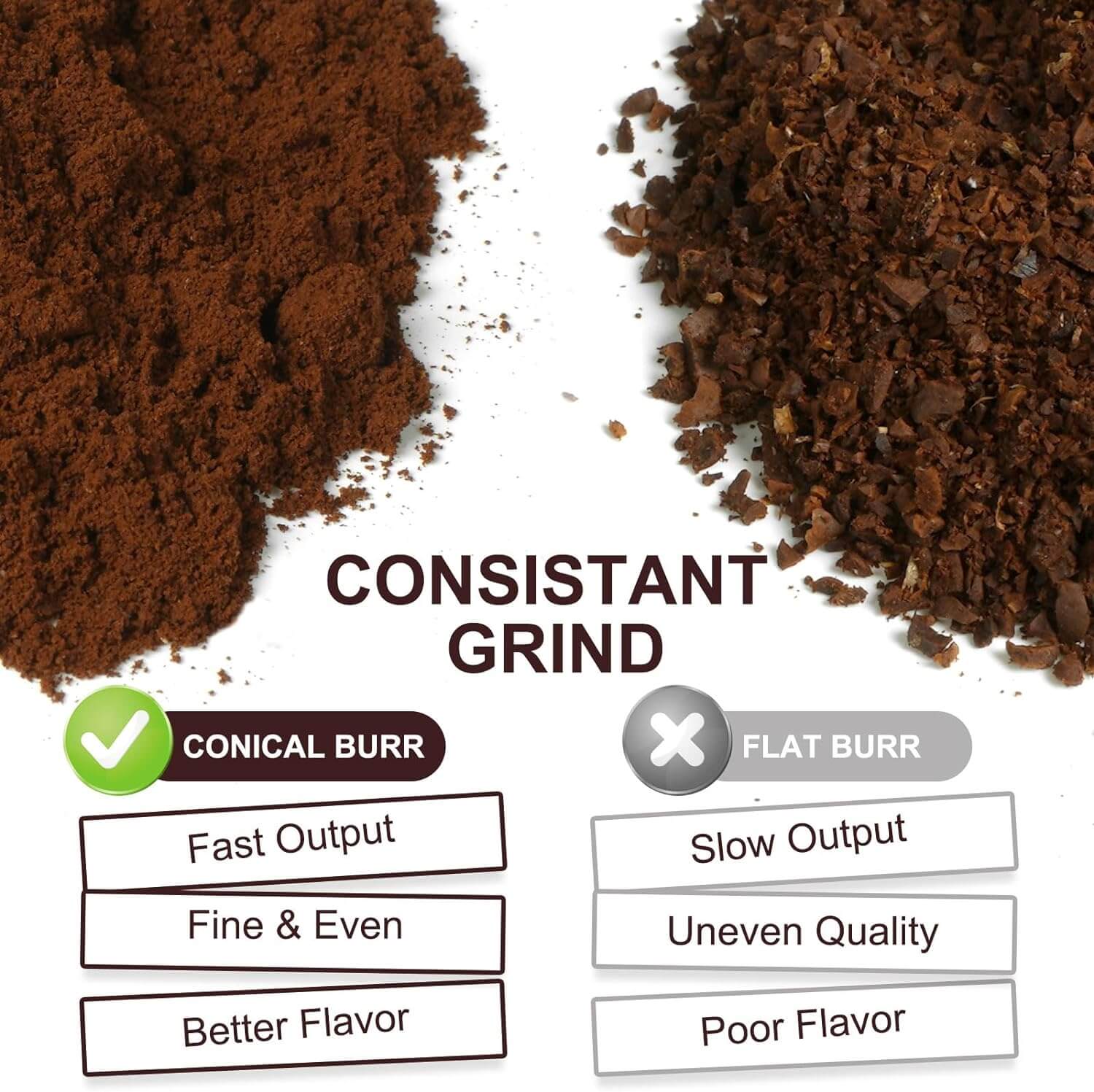 AMZCHEF Electric Coffee Grinder with 30 Precise Settings - Fresh Ground Coffee for Espresso, Drip & French Press - Perfect for Home & Office Use