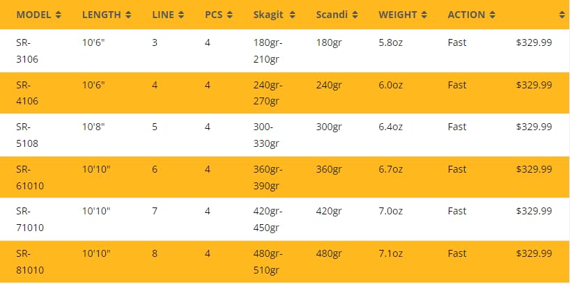 SR Switch Fly Rod - Premium 2-Hand Fly Fishing Rod for Salmon & Steelhead | Ideal for River & Stream Casting