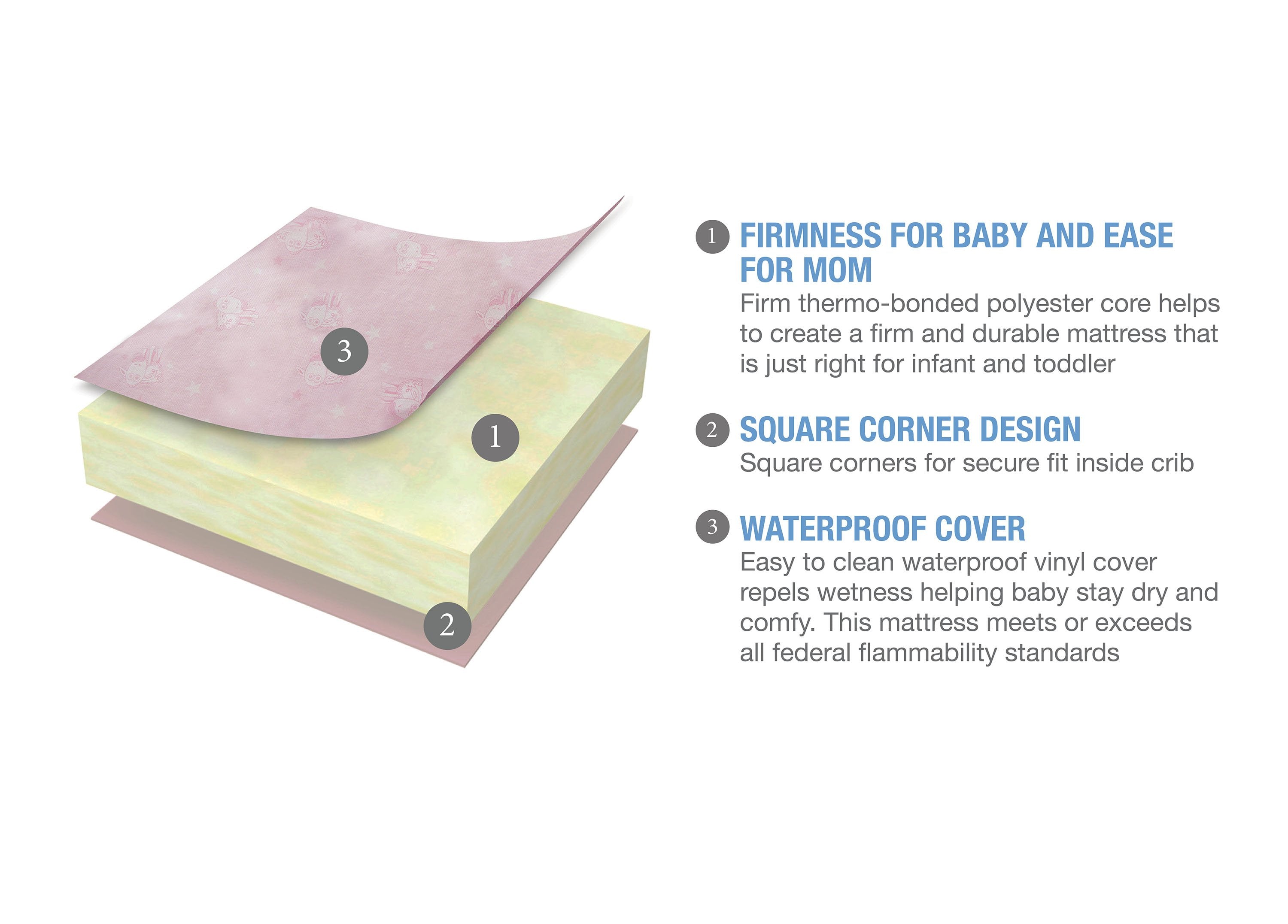 Sertapedic® Bloom Crib and Toddler Mattress - Breathable, Waterproof & Hypoallergenic Baby Mattress for Safe Sleep | Perfect for Nursery, Daycare & Travel Cribs