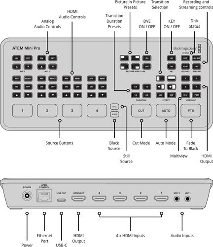 Blackmagic Design ATEM Mini Pro HDMI Live Streaming Switcher - Professional Video Mixer for YouTube, Twitch & Podcasting | Perfect for Home Studios & Live Events