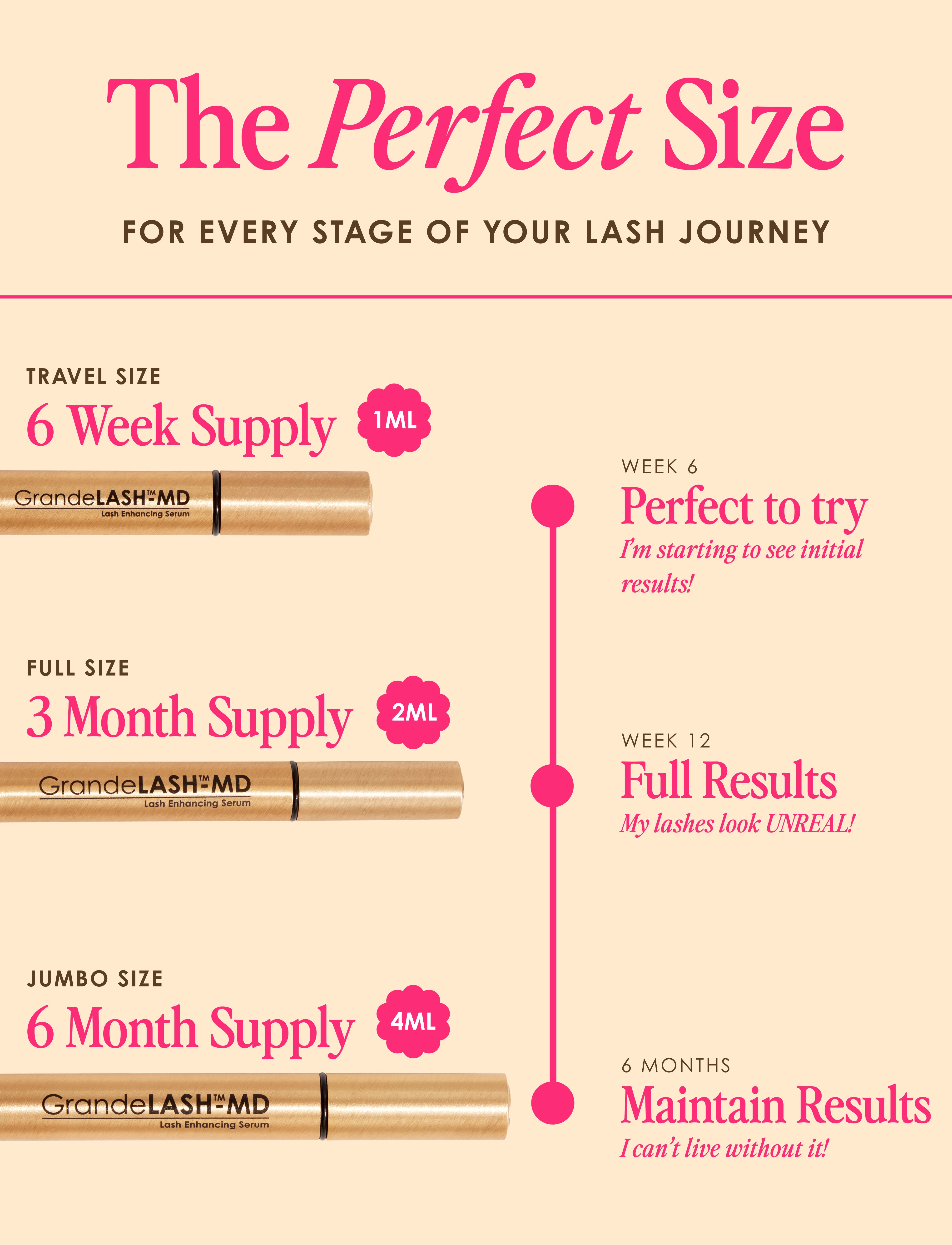 GrandeLASH-MD Eyelash Enhancing Serum - Grow Longer, Thicker Lashes for a Dramatic Look | Perfect for Daily Use & Special Occasions