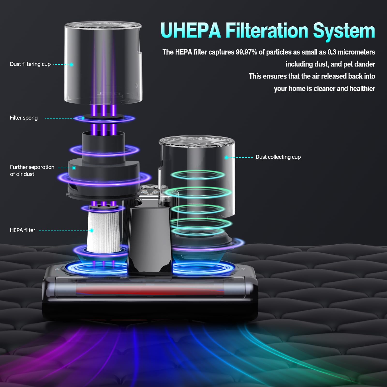 Cordless Mattress Vacuum Cleaner with 16KPa Suction & 253.7nm UV-C Light - Ultrasonic Technology, HEPA Filtration, 4*2500mAh Battery, High/Low Modes - Perfect for Bed, Sofa, Carpet & Pet Hair Removal