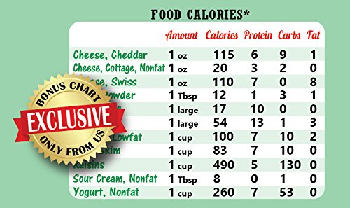 Kitchen Baking & BBQ Magnet Set - Big Font Conversion Chart & Meat Guide for Cooking Gifts