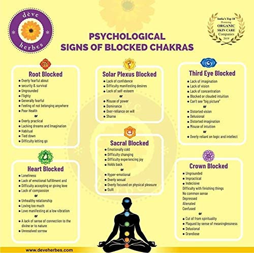 Deve Herbes Solar Chakra (Manipura) Essential Oil - 8ml for Meditation, Yoga, Chakra Healing, Relaxation & Spiritual Rituals | Natural Aromatherapy for Energy Balance & Stress Relief | Perfect for Home, Studio & Travel Use