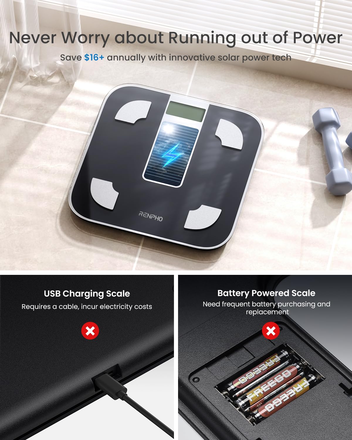 Renpho Solar-Powered Smart Body Weight Scale - Bluetooth Digital Bathroom Scale with Body Fat & Composition Analysis, No Batteries Needed, 400 lbs Capacity - Perfect for Home Gym, Fitness Tracking & Health Monitoring