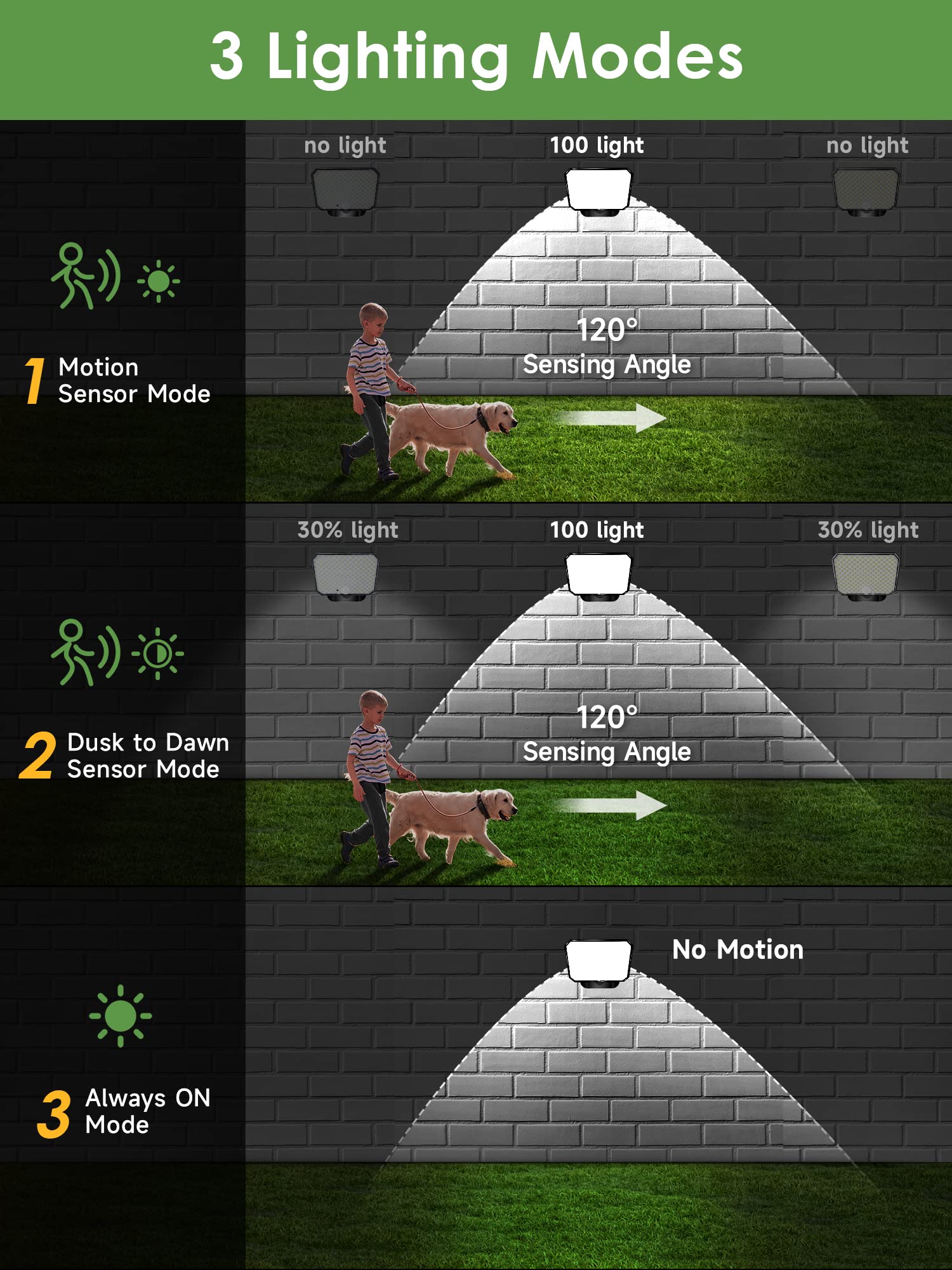 190LED 1500LM Solar Flood Lights Outdoor with Motion Sensor - IP65 Waterproof Solar Security Lights for Backyard, Garage & Pathway - 3 Lighting Modes & Remote Control - Ideal for Home Security, Landscape Lighting & Outdoor Illumination
