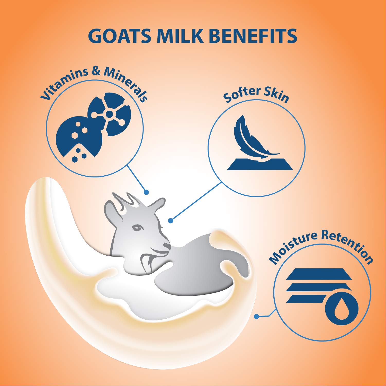Goat Milk Body Lotion for Dry Skin with Royal Jelly & Honey - 27.05oz (800ml) Moisturizing Combo Set with Body Wash | Hydrating Skincare for Sensitive Skin, Perfect for Daily Use & Gift Giving