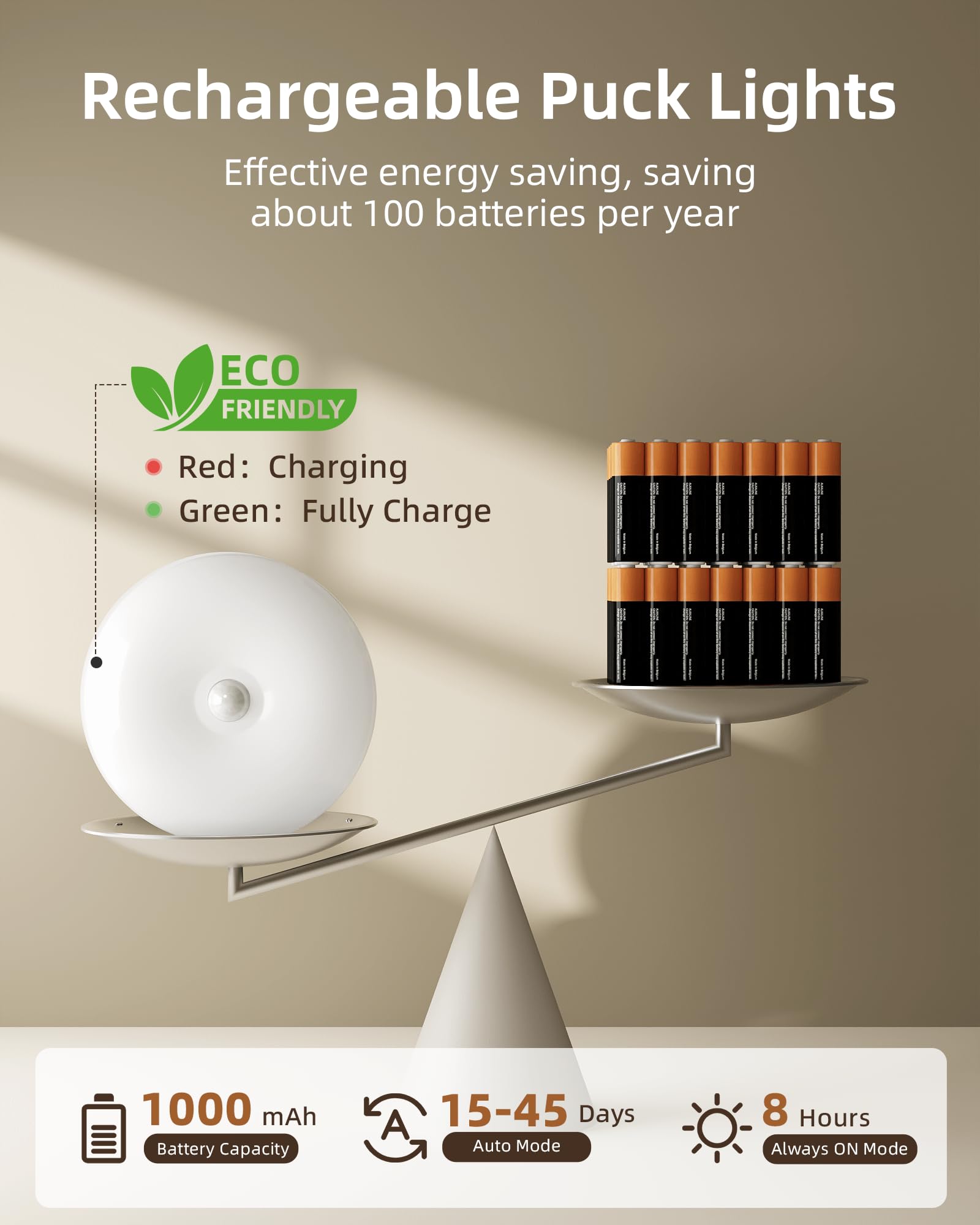 EZVALO Rechargeable Under Cabinet Lighting with Motion Sensor & Remote - 3 Color Temperatures & 12 RGB LED Puck Lights - Dimmable Magnetic Battery-Operated LED Lights for Kitchen Counter (6 Pack) - Perfect for Pantry, Closet & Night Light Use