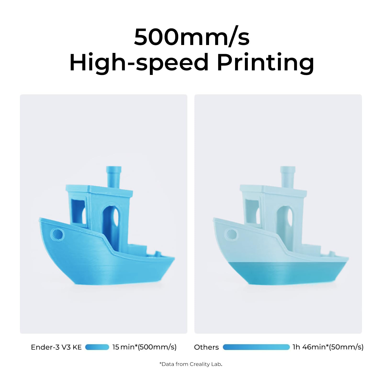 Creality Ender 3 V3 KE 3D Printer - 500mm/s High Speed, Sprite Direct Extruder, 300℃ Printing, Auto Leveling - 250x220x220mm Build Volume - Perfect for Kids, Beginners & Home DIY Projects