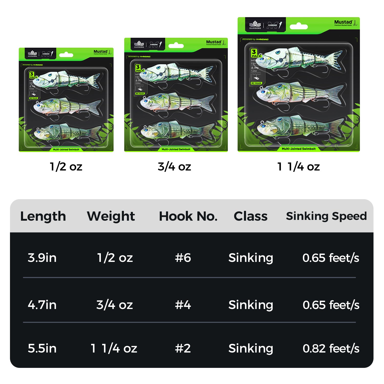 Premium M1 Metal Jointed Swimbait - Realistic Fishing Lure for Bass, Pike & Saltwater - Slow Sink Action for Deep Water & Shore Fishing