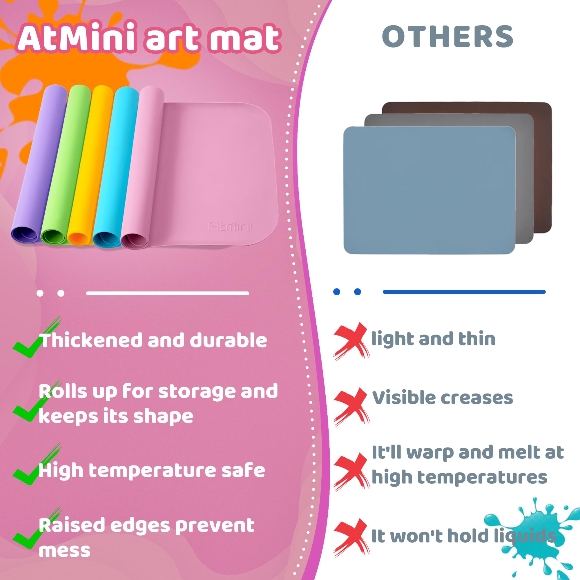 Non-Toxic Silicone Art & Craft Mat for Kids - 24