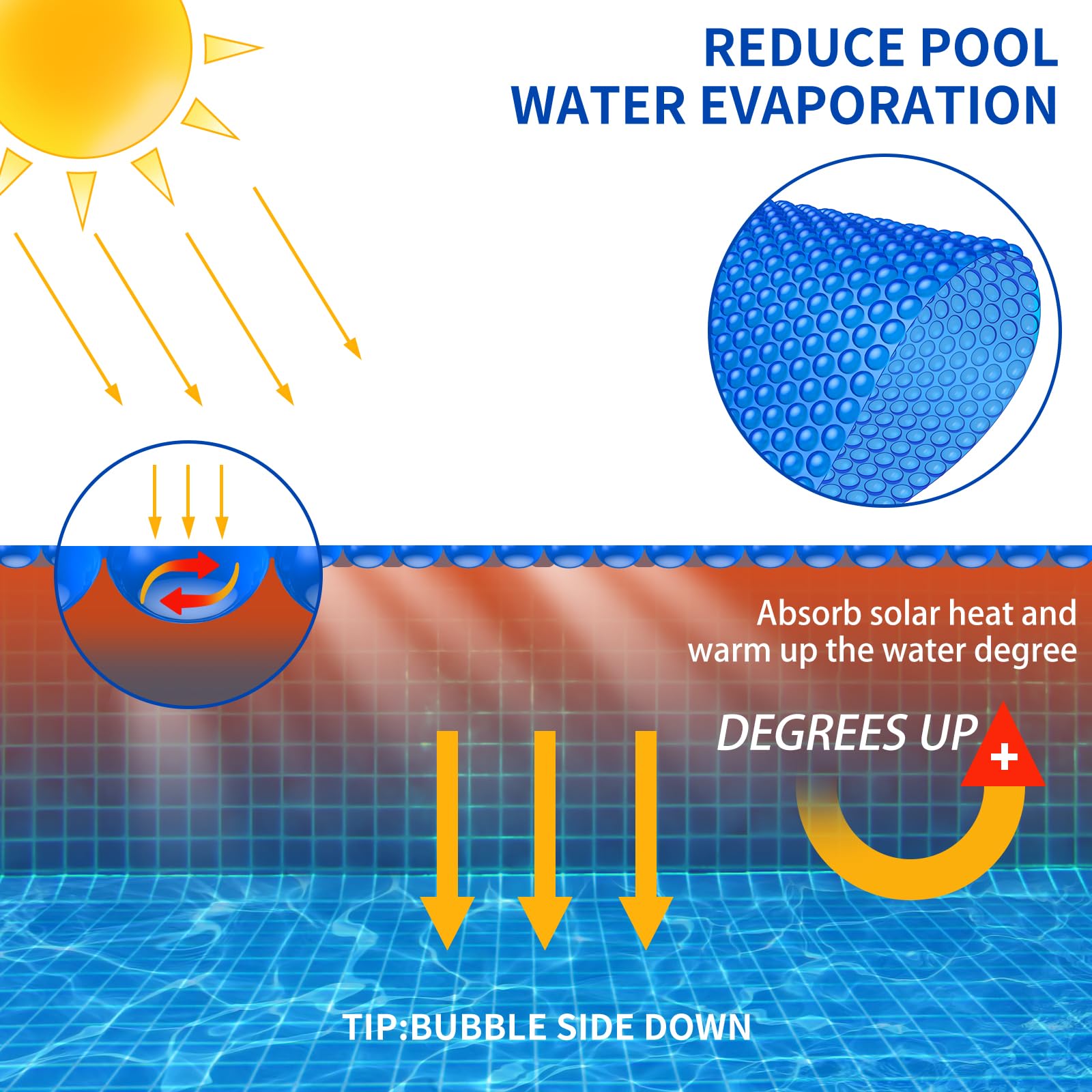 18 Foot Round Solar Pool Cover, 16-mil Heavy-Duty Blue Pool Cover for Above-Ground & In-Ground Pools, Insulating Solar Heater Cover for Energy Savings & Extended Swimming Season