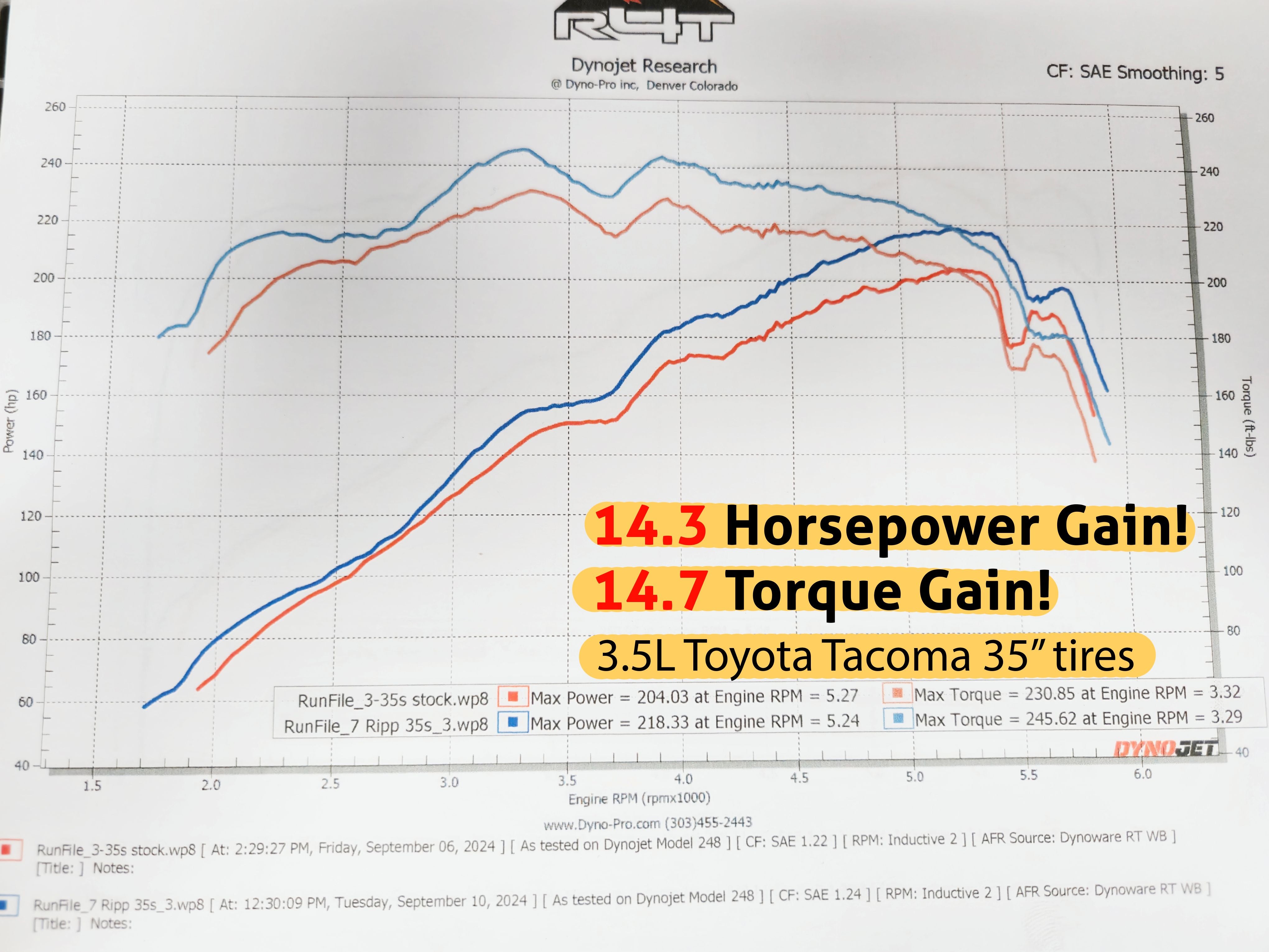 High Performance Toyota/Lexus V6 Ignition Coil Packs - Compatible with Camry, Highlander, RX350 - Improves Engine Power & Fuel Efficiency for Smooth Driving