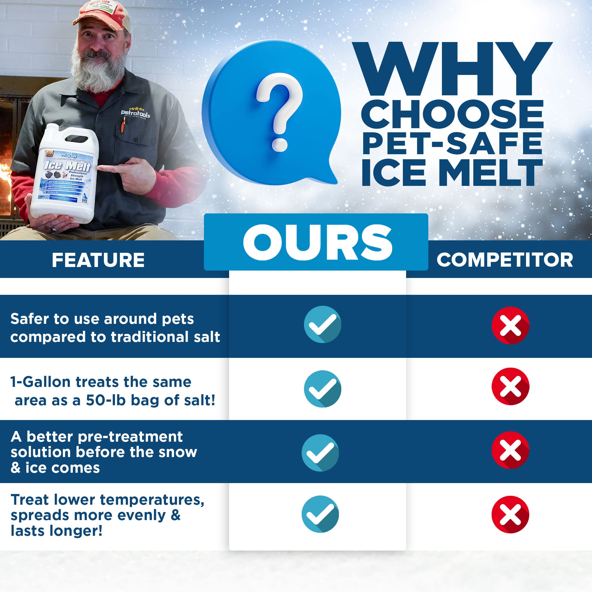 Pet Safe Ice Melt for Driveway & Sidewalks - Magnesium Chloride Deicer Spray - Fast Acting, Non-Toxic Ice Dam Remover - Safe for Pets & Concrete (1 Gallon) - Perfect for Winter Walkways, Driveways & Pet Areas