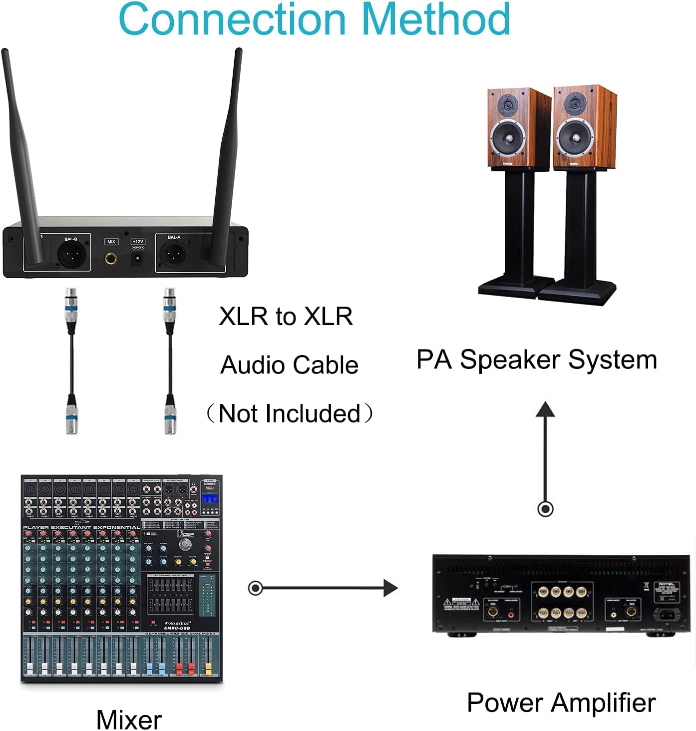 Professional UHF Wireless Microphone System - Metal Dual Dynamic Cordless Handheld Mic for Karaoke, DJ, Church, Wedding & Events | 200ft Range | Perfect for Home KTV, Parties, Meetings & Live Performances