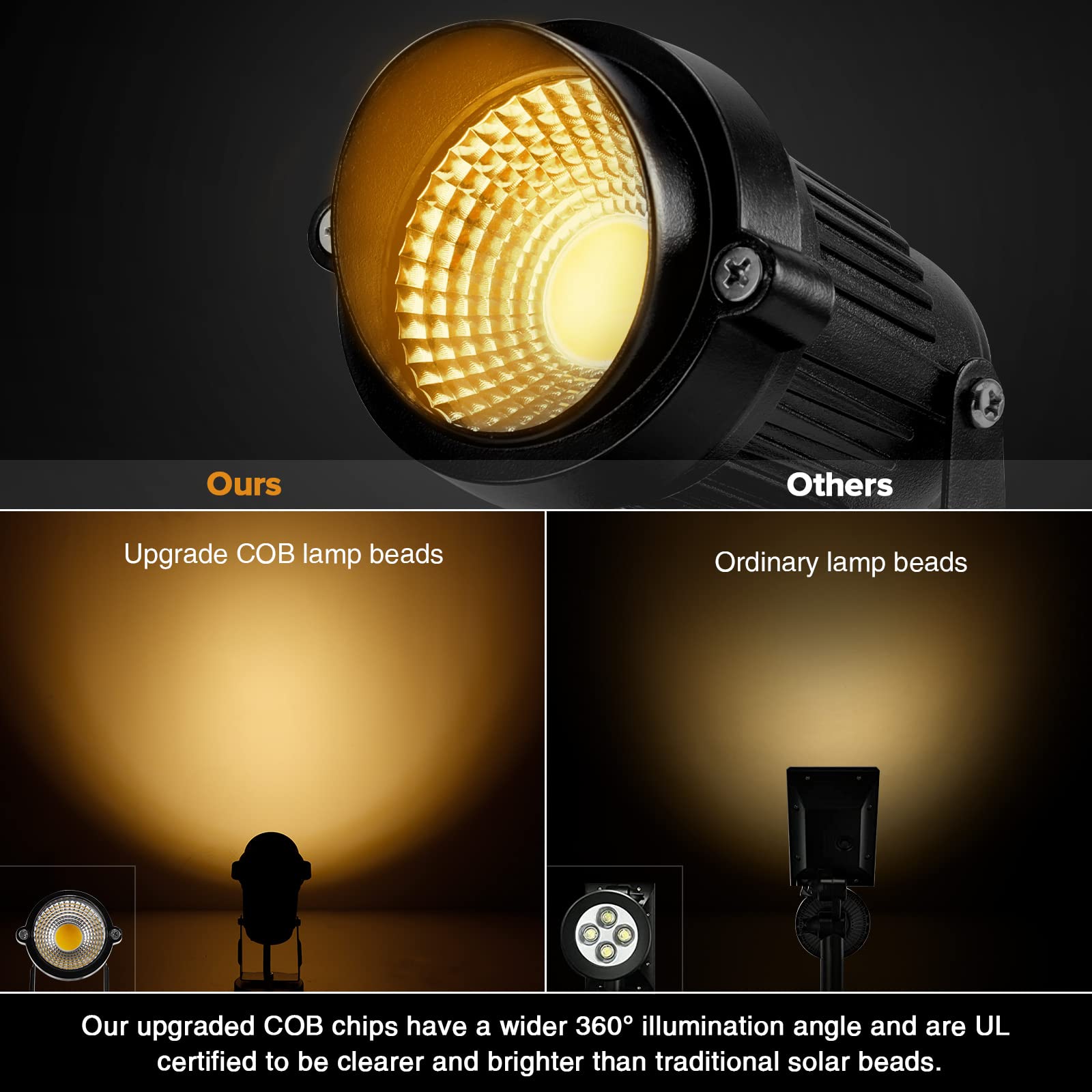 LemonBest 5W 110V Waterproof IP65 Outdoor LED Landscape Lights - 3000K Warm White Spotlight with 5ft Cable & Spike - Perfect for Yard, Garden, Patio, Driveway & House Decor (2 Pack)