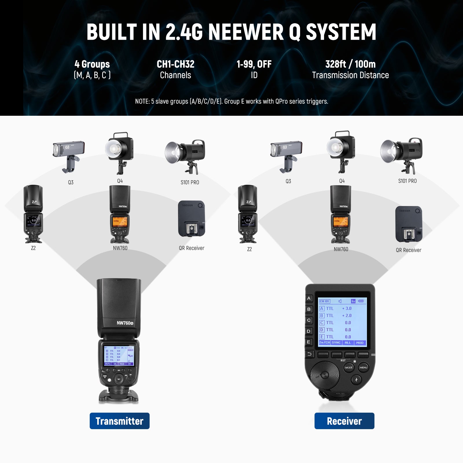 NEEWER NW760 TTL Flash Speedlite for Canon Nikon Sony DSLR Cameras - Professional Photography Lighting for Portraits, Events & Studio Shoots