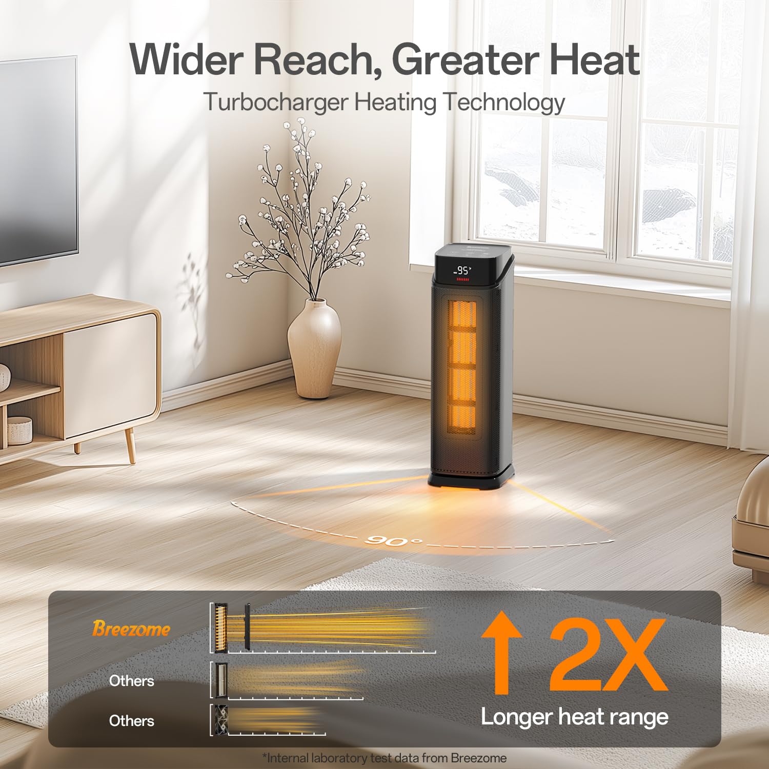 BREEZOME 1500W PTC Ceramic Space Heater with Thermostat, 90° Oscillation & Remote - Quiet Portable Electric Heater for Bedroom, Office, Home Use - 24H Timer & Safety Features for Winter Indoor Heating