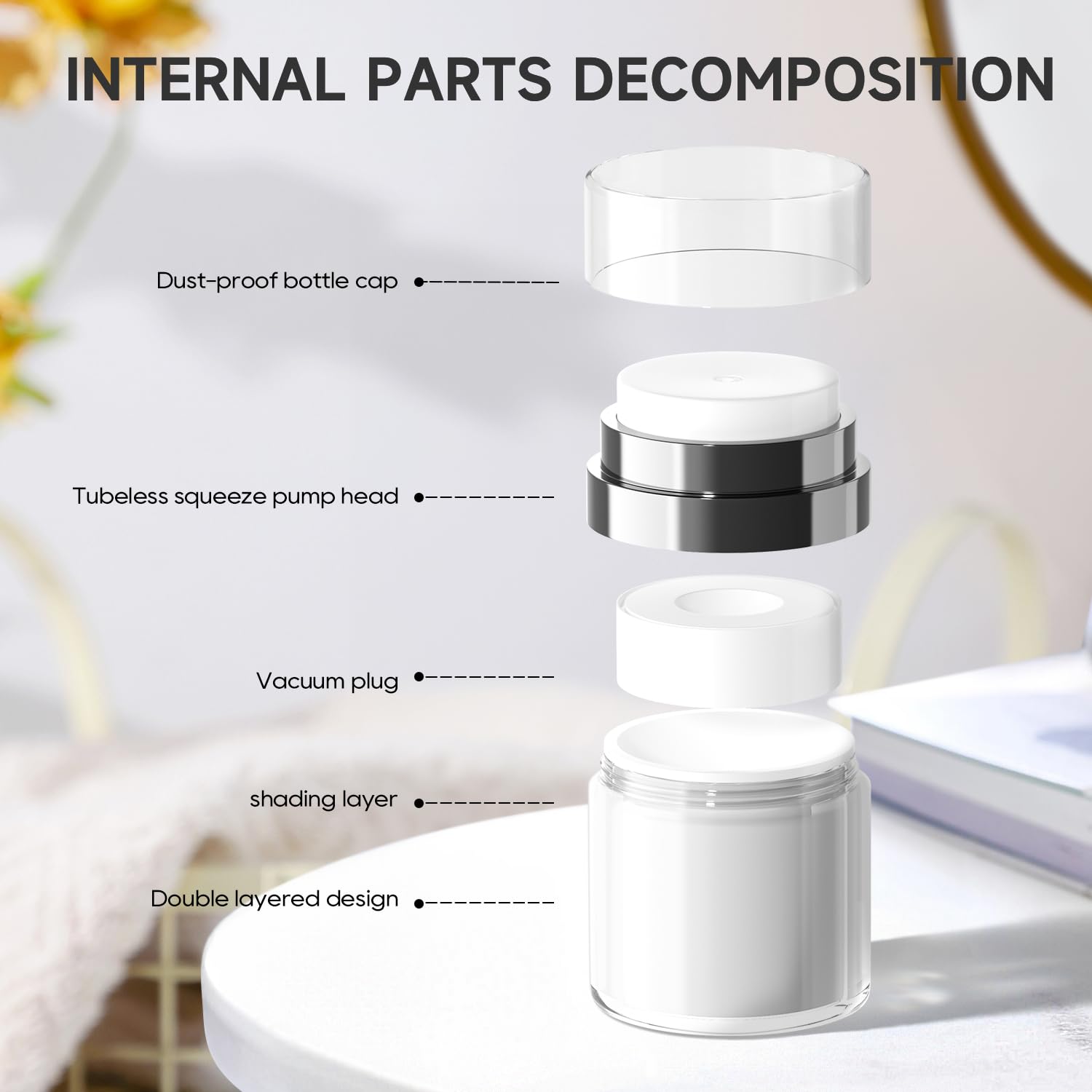 Morfone 1.0 oz Airless Pump Jars - Leak-Proof Moisturizer Dispenser for Cream, Lotion & Gels | Travel-Friendly Cosmetic Containers | Perfect for Skincare, Toiletries & Thick Moisturizers (White)