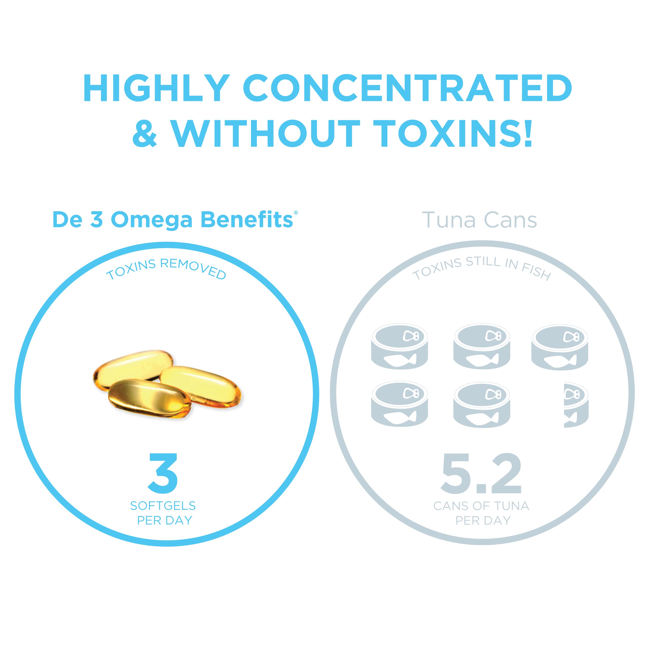 PRN De3 Omega-3 Fish Oil 180 Softgels - 2240mg EPA & DHA High Strength Supplement for Heart, Brain & Joint Health - 60-Day Supply - No Fishy Aftertaste - Supports Dry Eye Relief - Perfect for Daily Wellness & Active Lifestyle