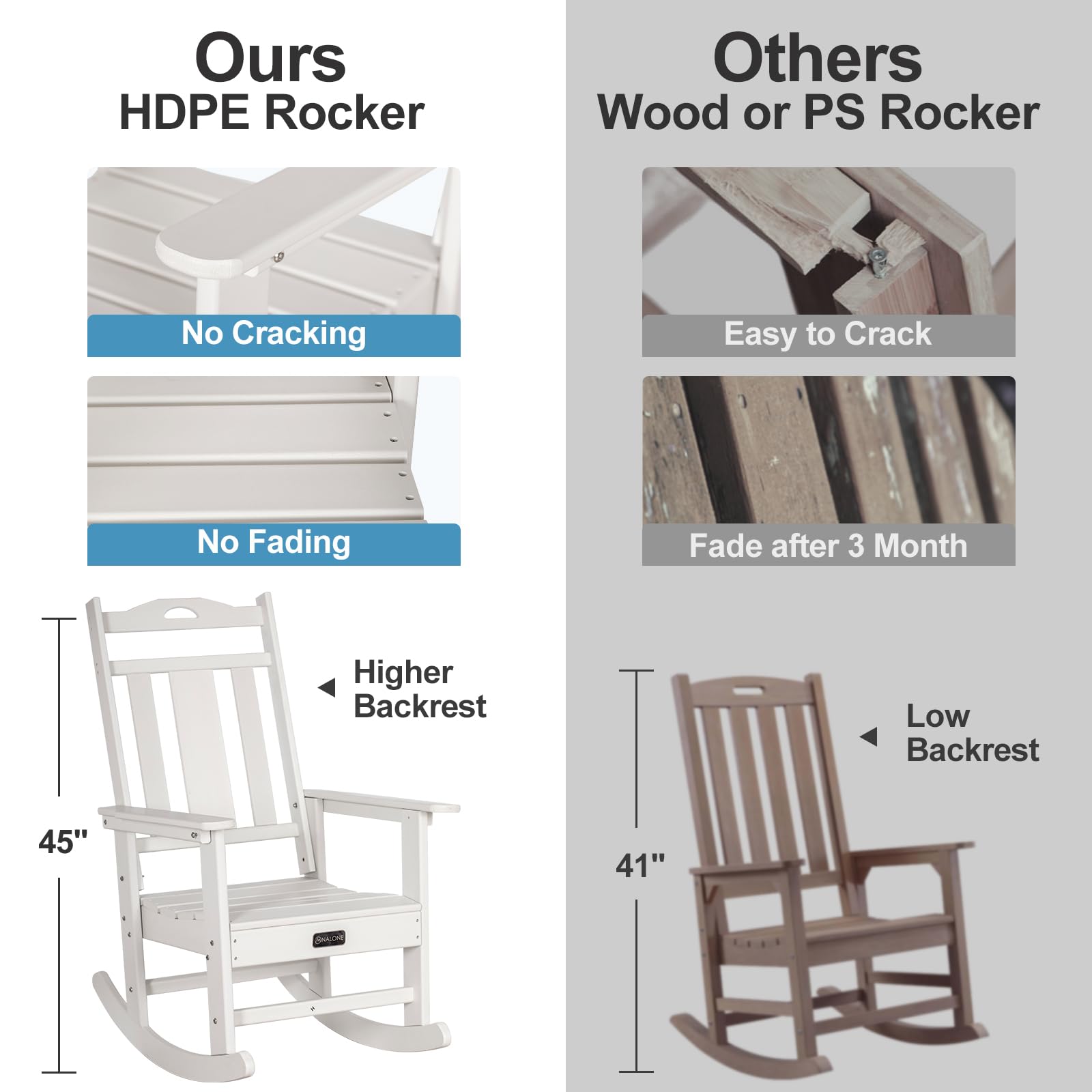 **Nalone Oversized All-Weather Outdoor Rocking Chair for Adults - Durable Patio Rocker for Garden, Lawn, Porch & Backyard Relaxation (White) - Perfect for Reading, Sunbathing & Enjoying Nature**