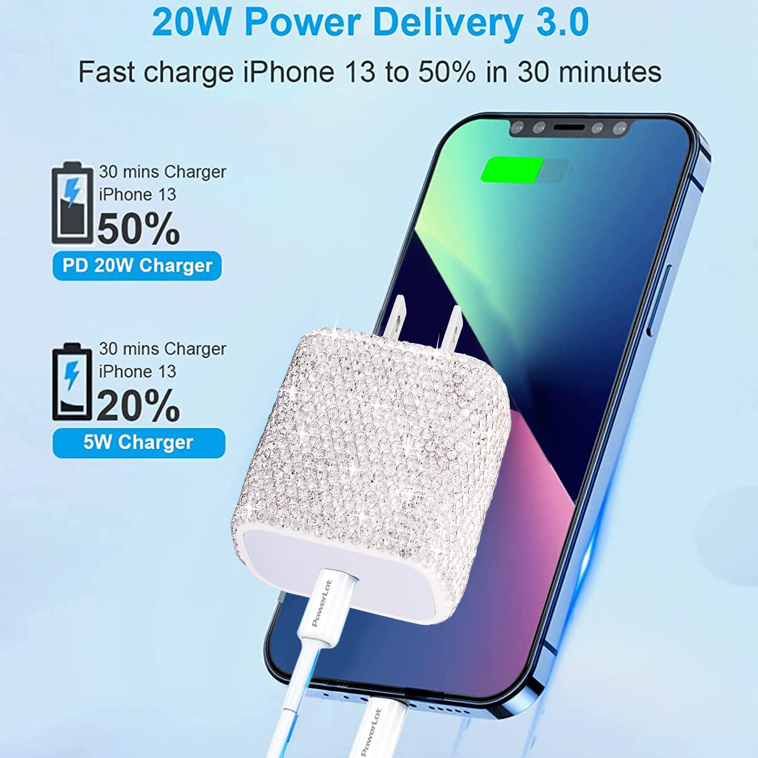 20W USB C Fast Charger Block PD Wall Charger - Compatible with iPhone 13/12/11/SE, Pixel, Galaxy S20/S10/S9 - Perfect for Home, Office & Travel Charging