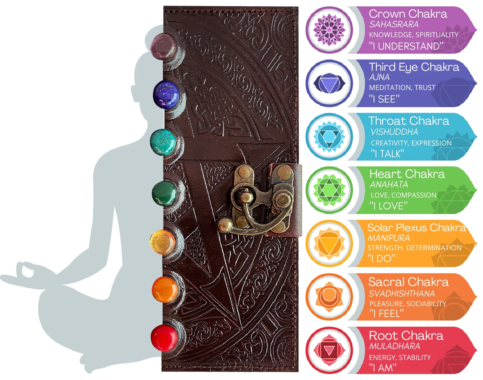 Vintage Leather Bound Journal with Lock - 7 Stone Embellished Lined Notebook for Writing, Book of Shadows & Diary - Perfect for Witches, Wiccans & Journaling Enthusiasts